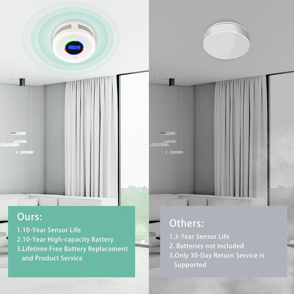 10-Year Battery Wireless Interconnected Smoke and Carbon Monoxide Detector, Smart Interlink Smoke CO Alarm with Digital Display, Fire and CO Combo Alarm for Home (5 Pack)