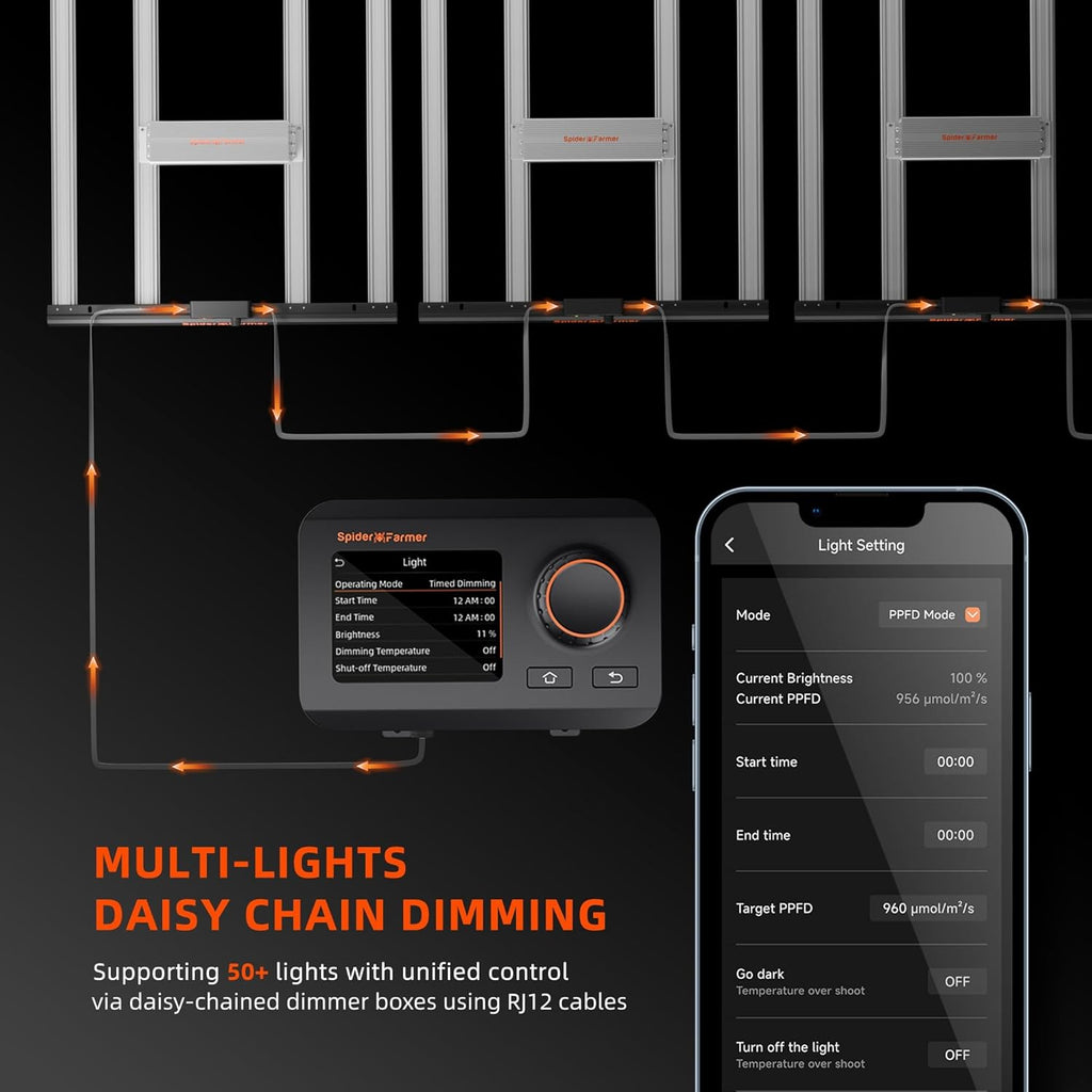 Spider Farmer SE1000W LED Grow Lights 1000w, Samsung LM301H EVO Diodes, 2025 Upgraded Remote App Control, 5x5ft Coverage Dimmable Daisy Chain Bar Style Commercial LED Growing Lamp, Vertical Farming