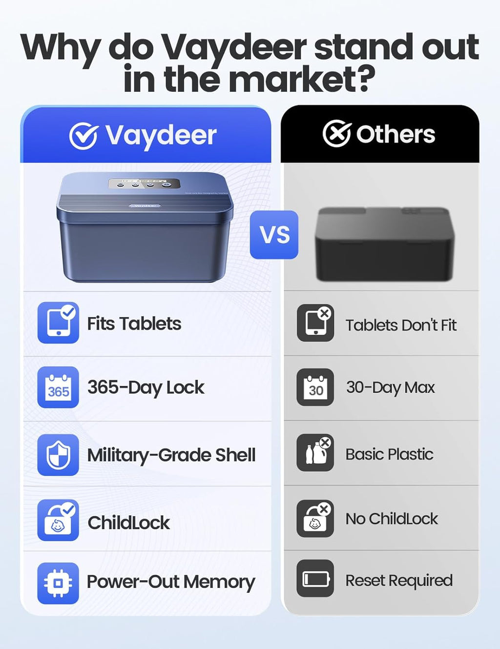 Vaydeer Safe Timed Lock Box, Phone Lock box with Timer Unplug from Phones, Video games, Social media, Snacks&Cravings,Self-Control Lockable Storage Box Boost Your Mental Health