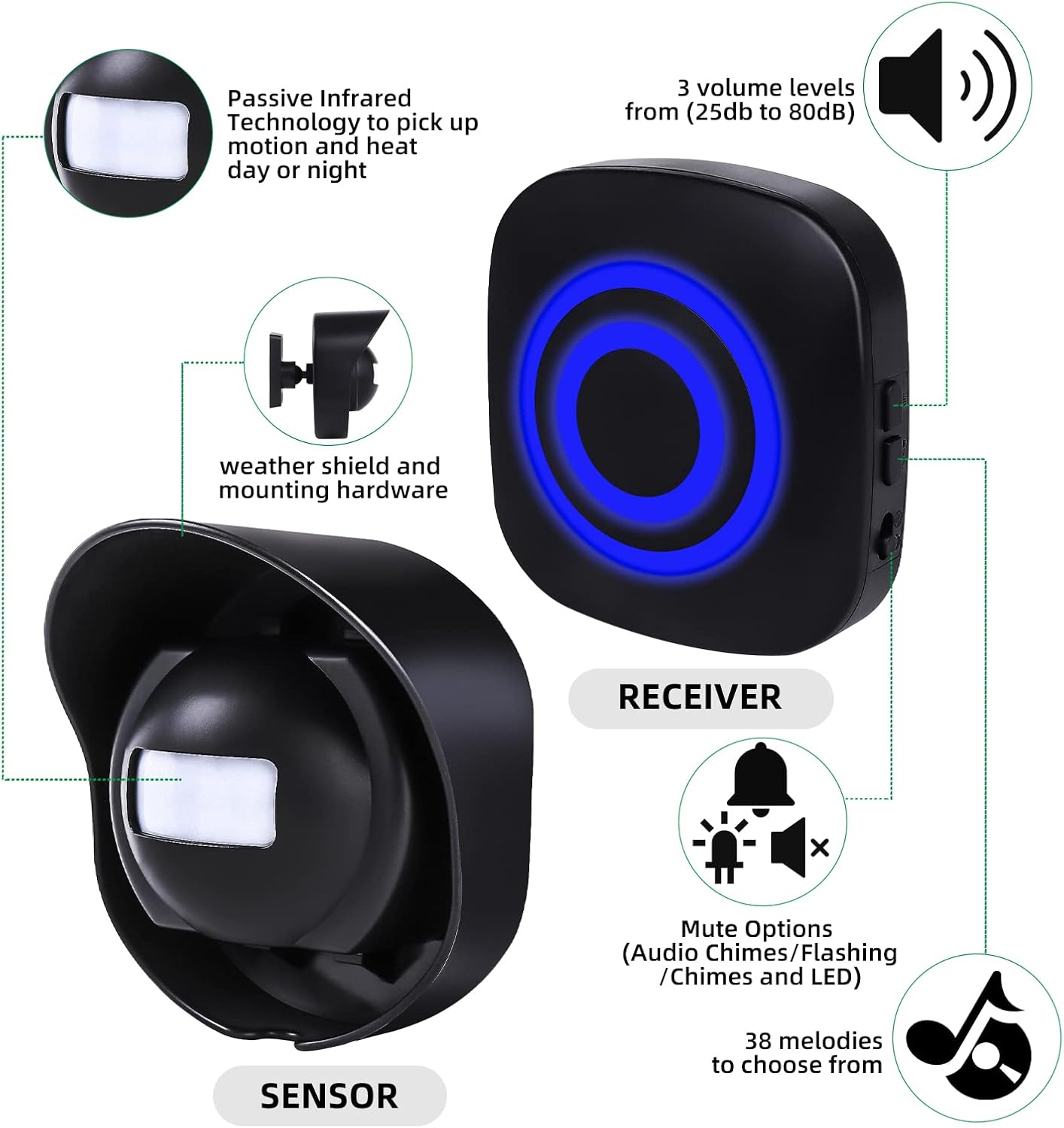 Driveway Alarm-328ft Long Range Wireless Driveway Alarm Weatherproof Outdoor Motion Sensor&Detector Security Alert-Protect Outdoor/Indoor Property-1 Receiver and 4 Sensors-38 Chimes