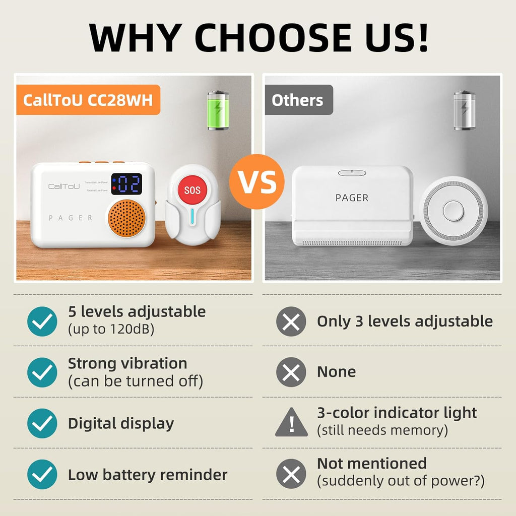 CallToU Caregiver Pager Wireless Call Button for Elderly at Home, Portable Nurse Alert System with Vibration/for Patients and Disabled, 500ft Ranger (2 Call Buttons + 1 Receivers)