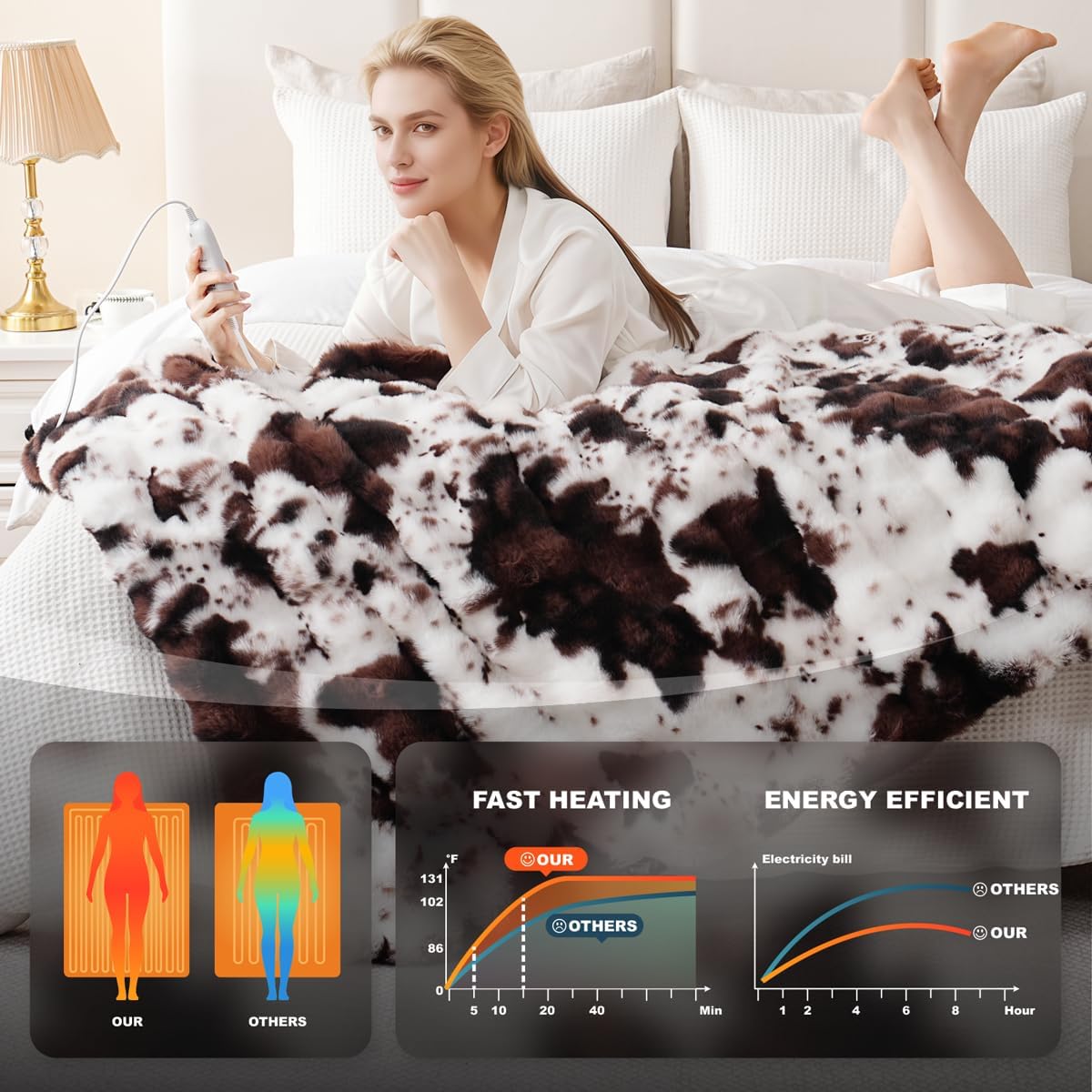 Cow Print Heating Throw Blankets Luxurious Western Soft Bubble Faux Rabbit Fur 8 Heat Settings Overheat Protection Quick Heating Electric Heated Blanket 50"x60"(Brown)