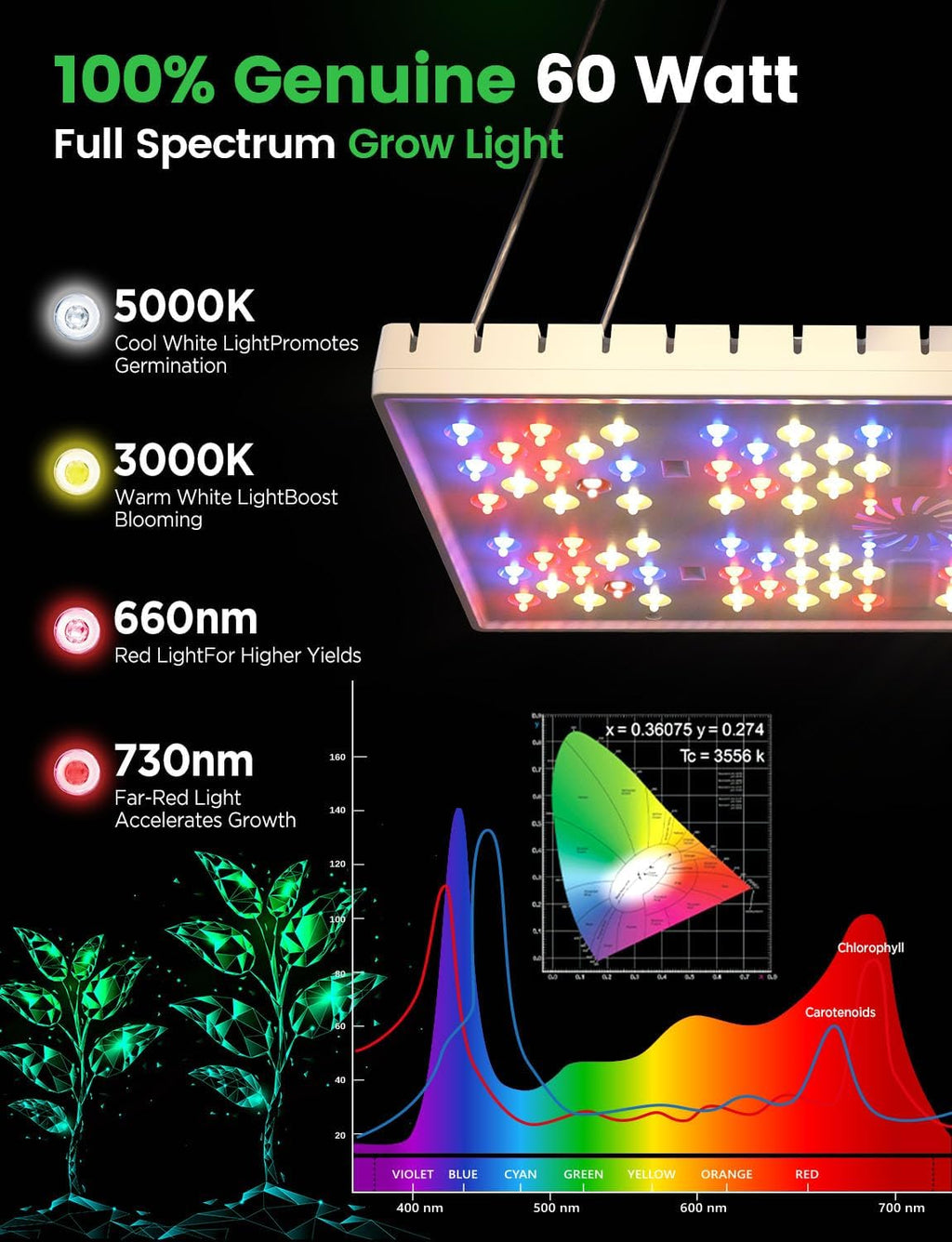 LetPot 60 Watt Plant Grow Lights for Indoor Plants Full Spectrum, Smart APP Control, 8-Level Adjustable Light, Hanging & Stand Use, Aluminum Cooling, 270° Foldable, 360° Rotation, 2x2ft Coverage