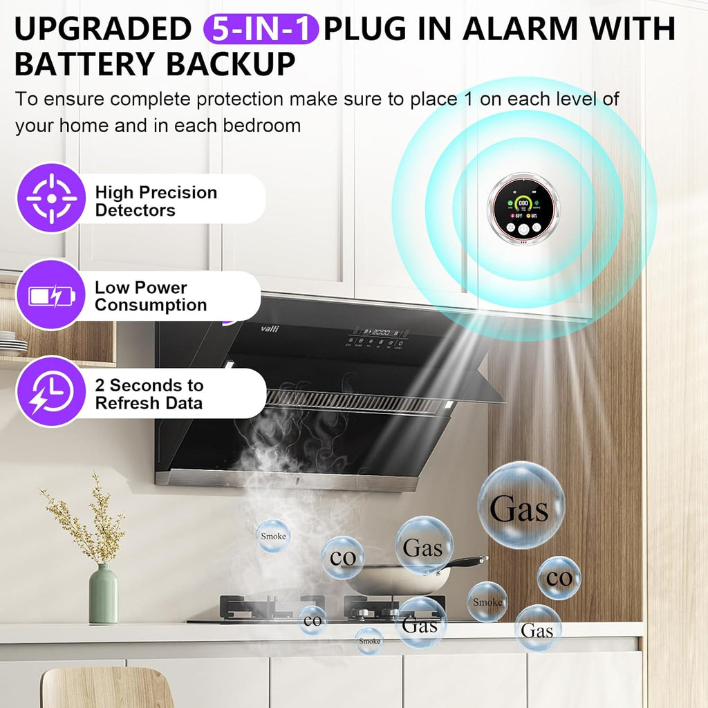 Upgraded 5 in 1 Smoke Carbon Monoxide Detectors Plug in, Natural Gas Detector Smoke CO Detector Alarm with Battery Backup, Portable Carbon Monoxide Detector for Home, RV Travel-Trusted by 200K+ Homes
