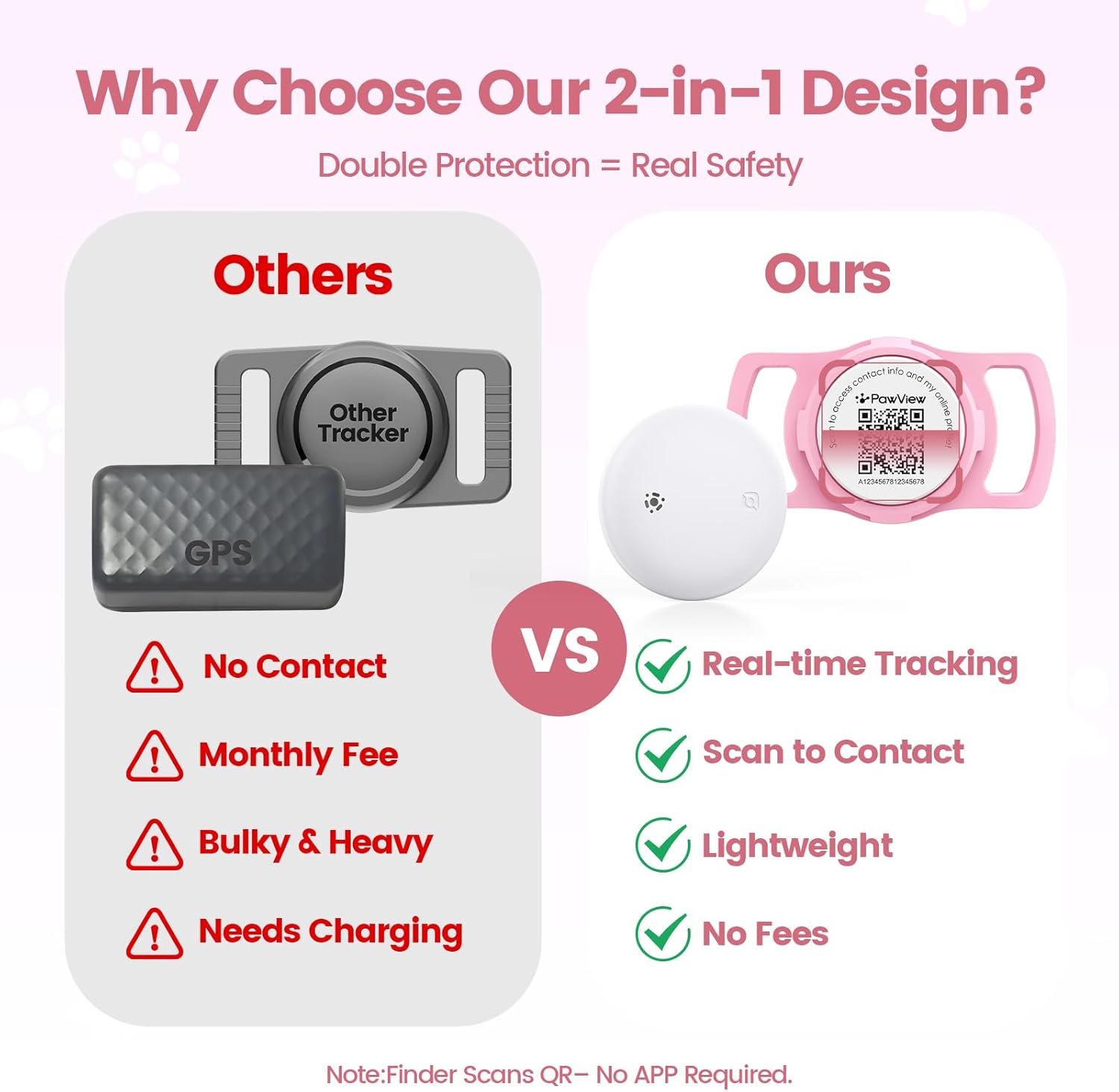 Smart Pet Tracker for Collar - Dog Trackers Location for Pet with Holder, No Monthly Fee, Real-Time Tracking, iOS Only, Emergency Contact, Long-Lasting, Anti-Lost Tracker for Cats, Bag Straps,Pink