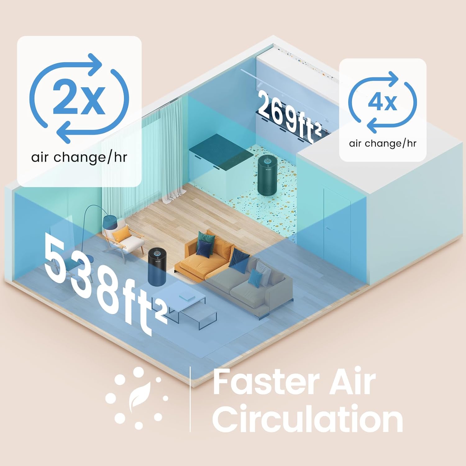 Afloia Air Purifiers for Home Large Room Up to 1076 Ft², 3-Stage Filter Air Purifiers for Bedroom 22 dB, Air Purifiers for Pets Dust Dander Mold Pollen Odor Smoke, Kilo Black, 7 Colors Light