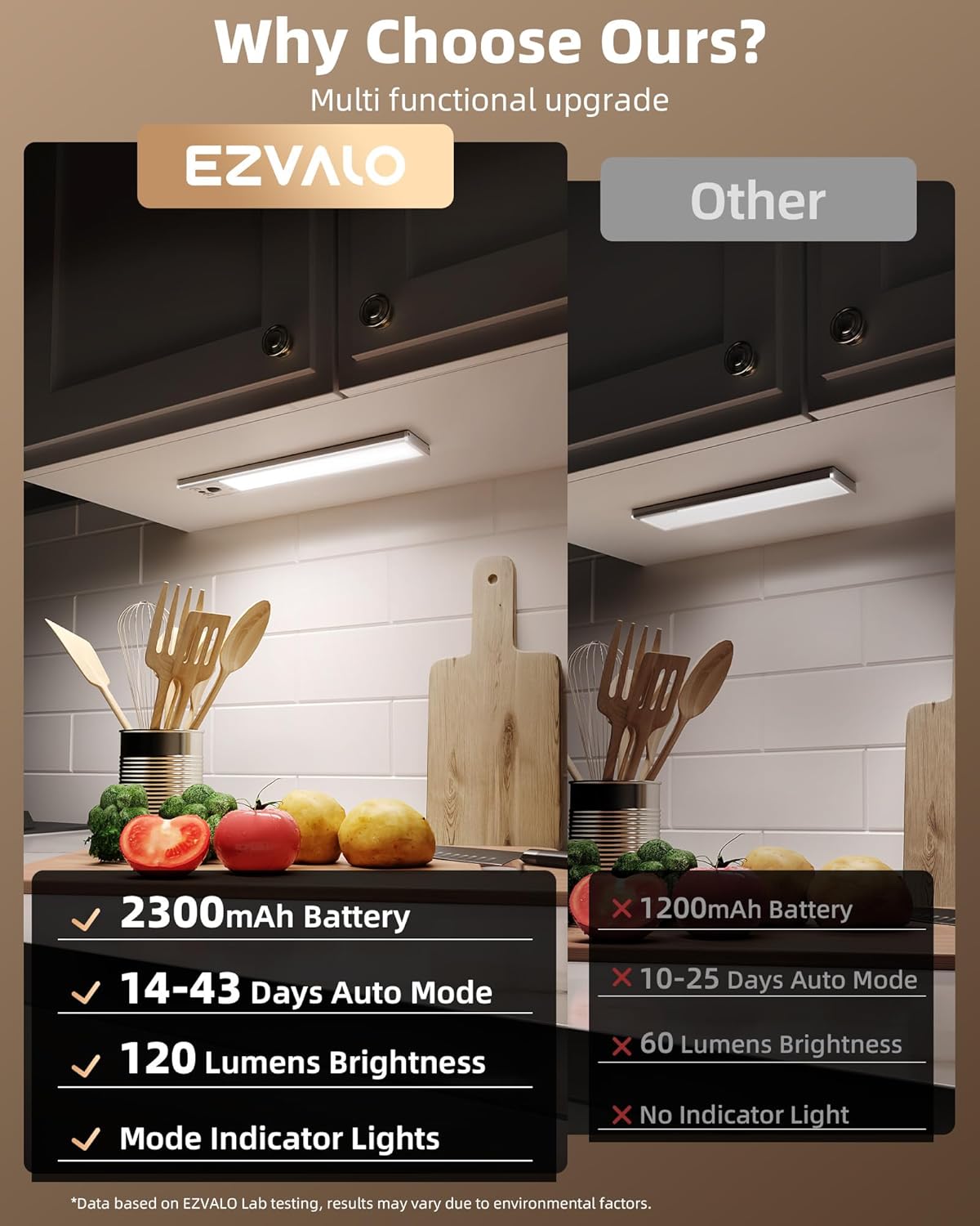 EZVALO 4-Pack Under Cabinet Lights, 2300mAh Rechargeable Motion Sensor Light Indoor, Wireless Closet Lights Battery Operated, with 3 Color Temps, Dimmable, Magnetic, for Kitchen, Stair, Pantry(8inch)