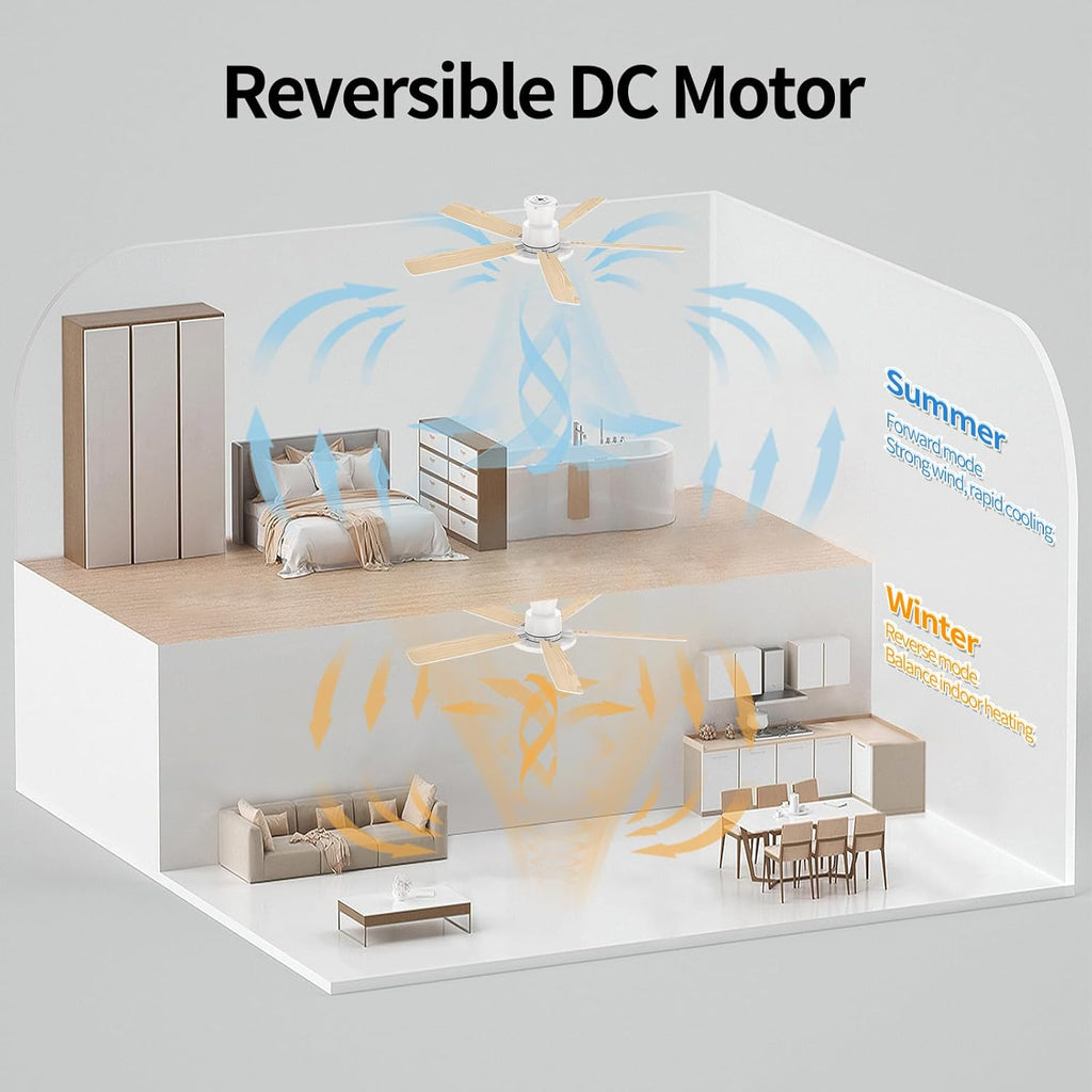Ceiling Fans with Lights,52 inch,Nightlight,Quiet,Reversible Motor,6 Speeds,Timer, Low Profile Ceiling Fan for Bedroom,Living Room,Indoor/Outdoor Use(White)