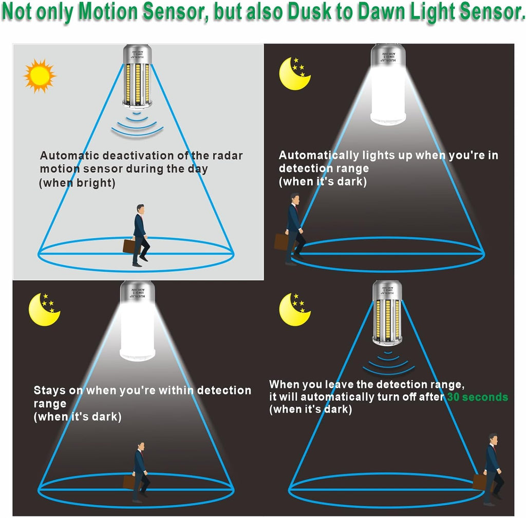 Radar Motion Sensor LED Light Bulbs, 32W Daylight White 6000K 4000LM (300W Equivalent) Auto Motion Detector Activated Dusk to Dawn Light for Stairway, Hallway, Porch, Garage, Driveway, Patio, 2 Pack