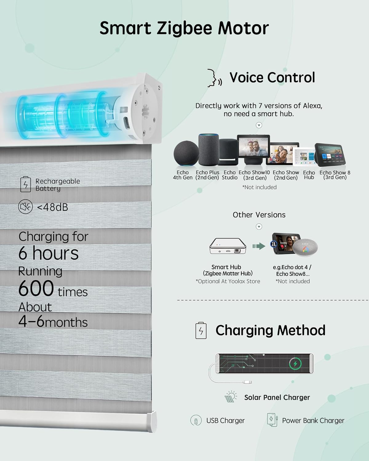 Yoolax Motorized Blinds with Remote, Electric Zebra Blinds for Indoor Windows, Room Darkening Smart Shades with Voice Control, Compatible with Alexa Google Home, APP Control, 29" W x 72" H, Grey