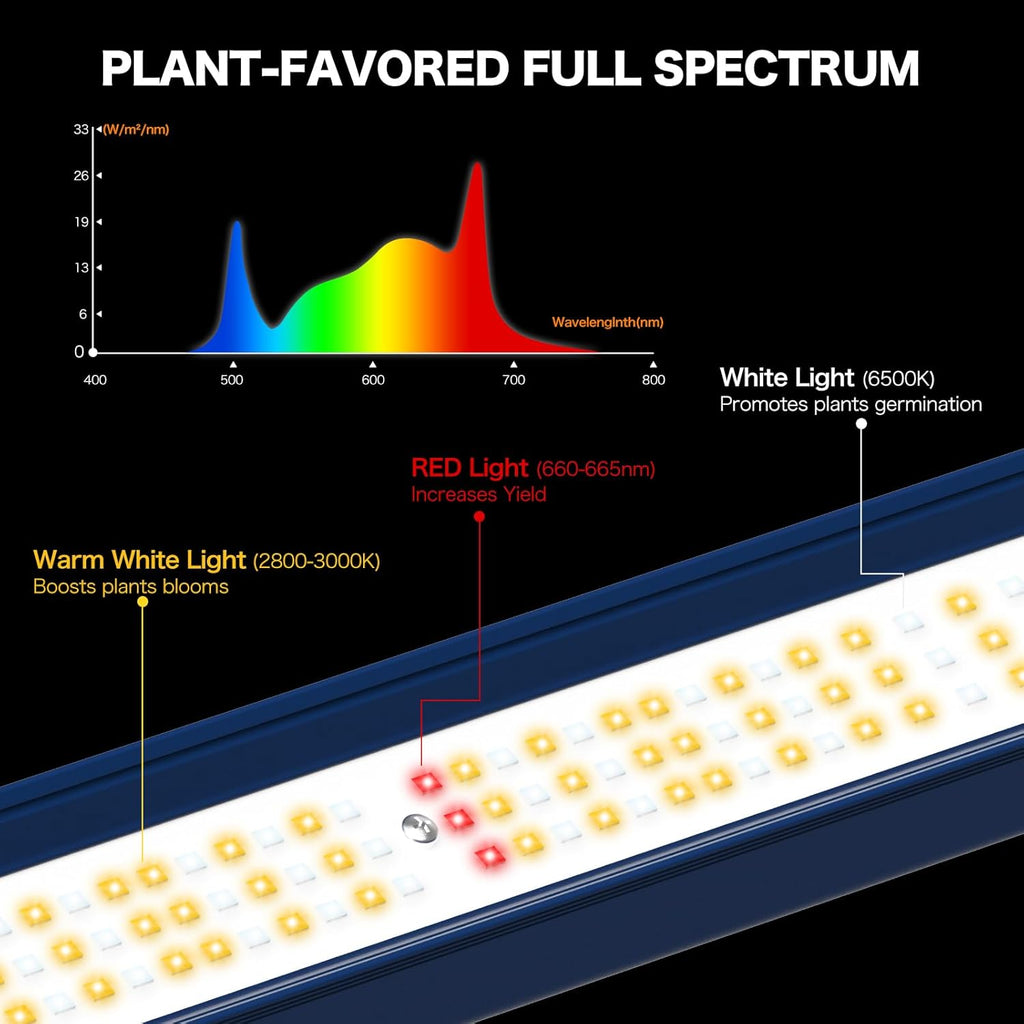 LED Grow Light, 320W Grow Lights for Indoor Plants, Full Spectrum Growing Light Plant Hanging Growing Lamps, Daisy Chain Dimmable Grow Lamp, Commercial for 3x5ft Coverage in Grow Tent
