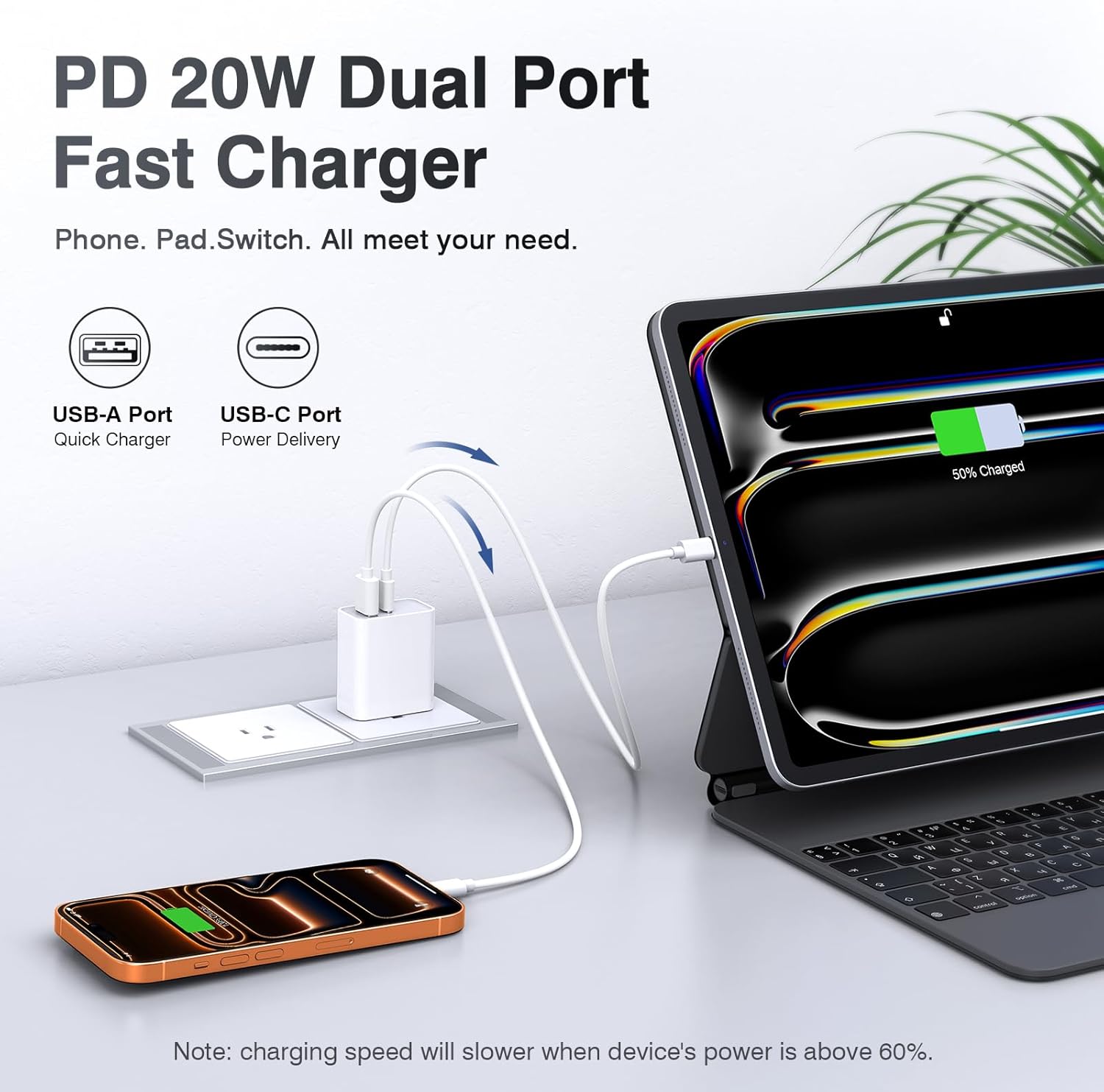 2-Pack Type C Charger Adapter, 20W Multiport Fast Charge Power Brick Cube for iPhone 16/17, iPad, iPod, Samsung Galaxy, Motorola, PS5, Huawei, HTC, LG, Nokia, QC+PD 3.0 USBA Box Wall Plug