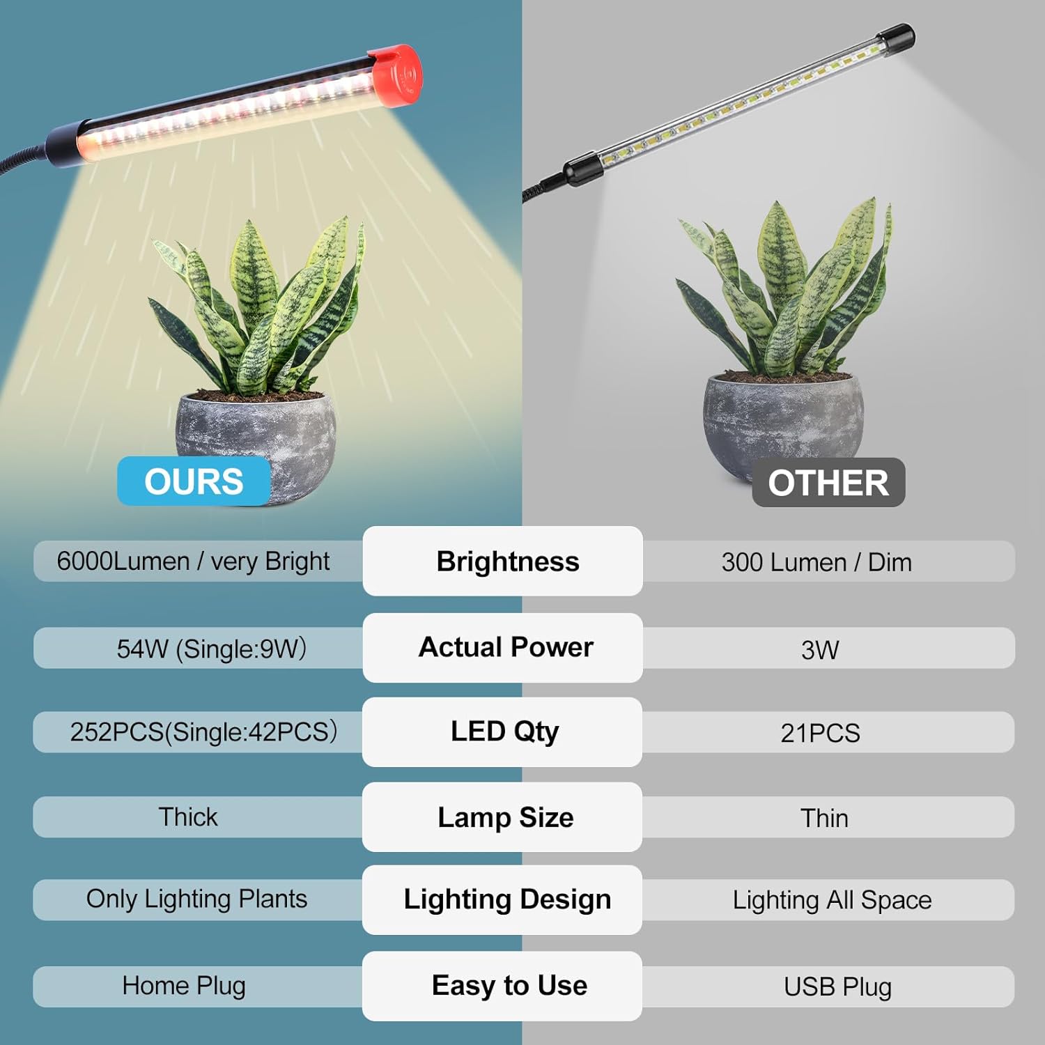 GameChanger! 54W, NOT 15W, 6Head Strong Clip Grow Lights for Indoor Plants with Timer, Best Gift for Plants Lover, LED Plant Growing Lamp for Houseplants, Bonsai, Seed Starting, Seedlings, VEG, Flower
