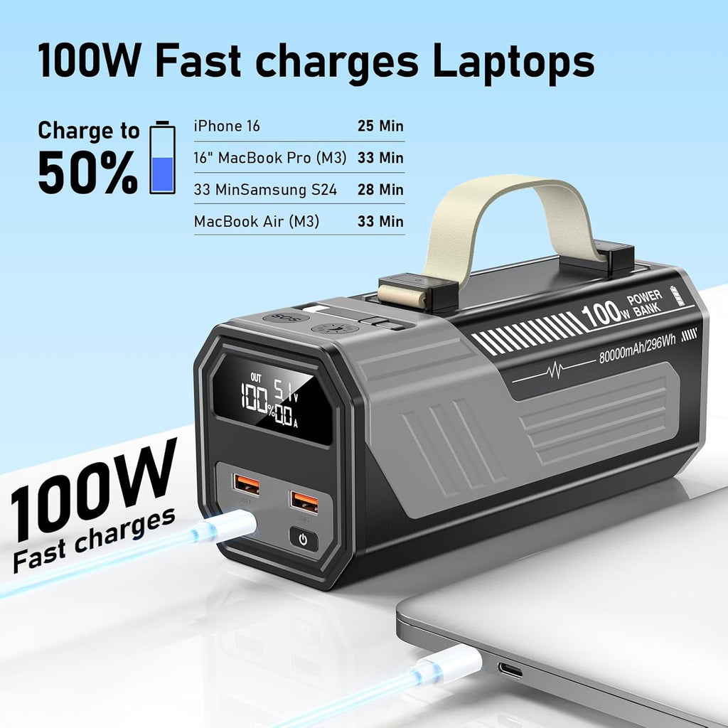 Laptop Power Bank,80,000mAh Portable Charger with 100W USB-C Ports, Built-in and Retractable Cables,100W Input, Fast Charging for MacBook Pro/Air/iPhone 16/iPad Pro/Galaxy S25 Ultra and More
