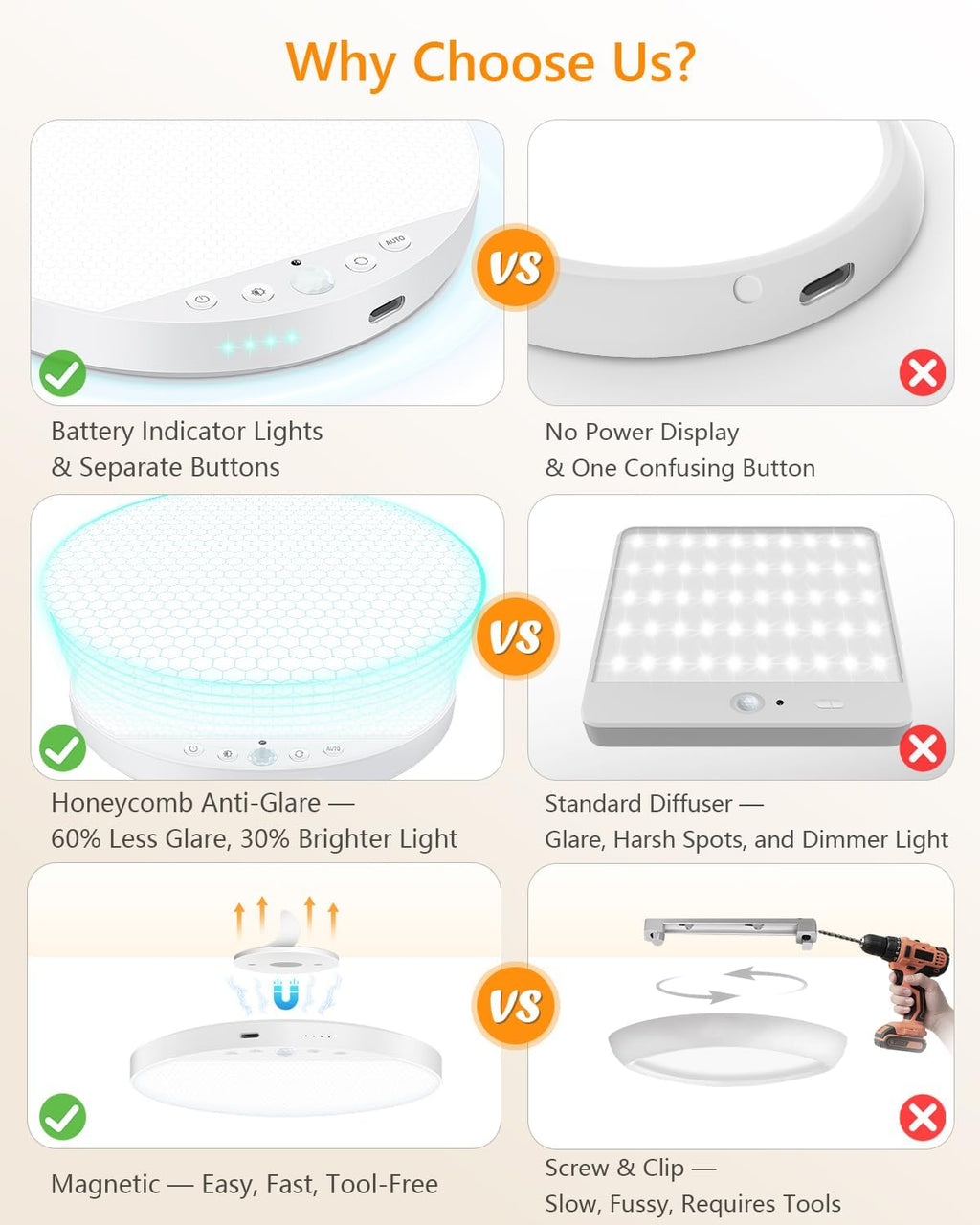 Rechargeable 6W Motion Sensor Ceiling Light Indoor, No Wiring & Magnetic Stick-On, Remote Control for Color & Brightness, Battery Operated Light for Shower, Closet, Bathroom, Pantry, Hallway, 2-Pack