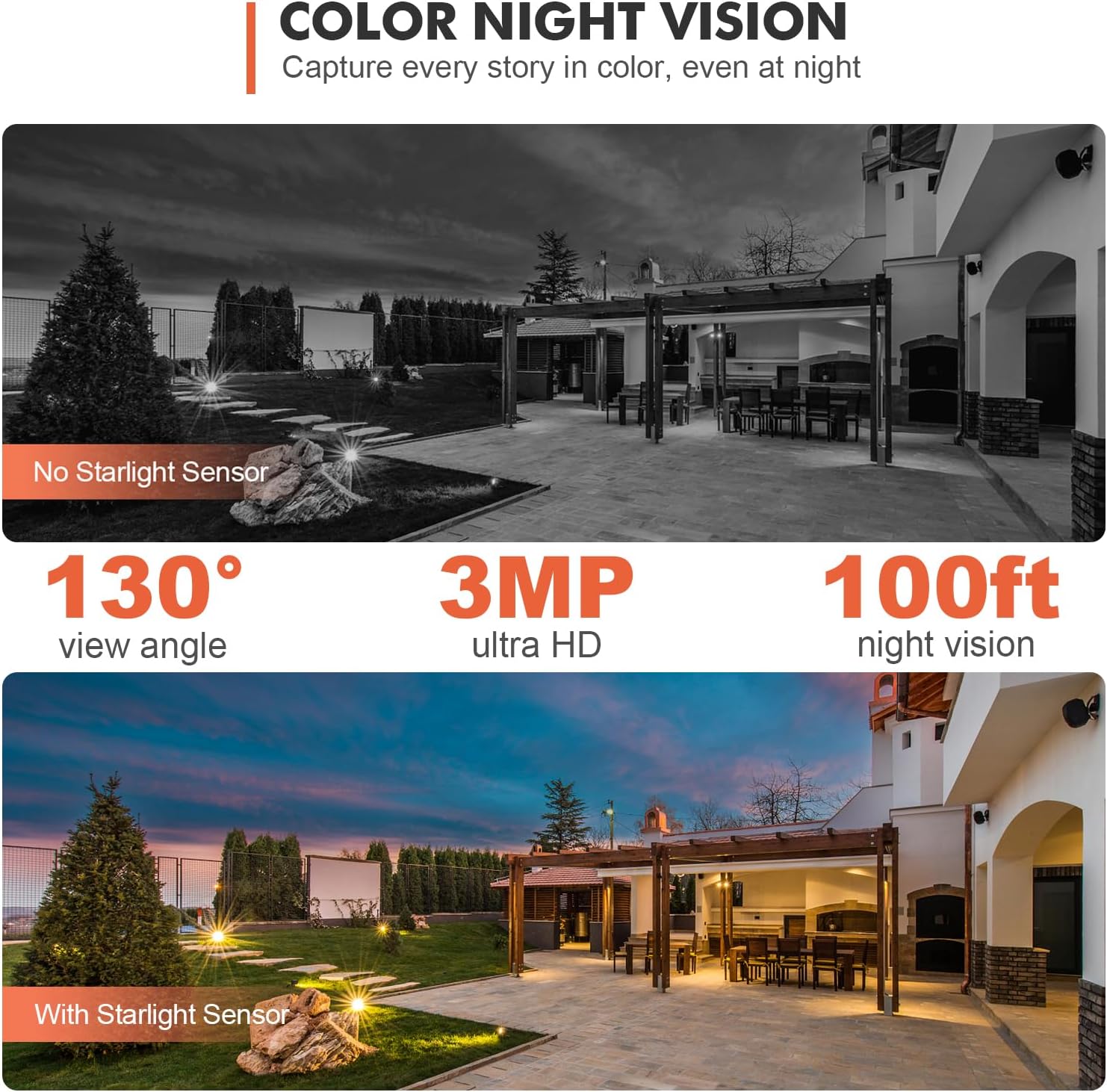 Dzees 360° PTZ WiFi Security Cameras Wireless Outdoor, 2K Battery Powered Home Security Camera Indoor, Spotlight & Siren, Color Night Vision, 2-Way Talk, AI Motion Detection, IP66, Cloud Stroage