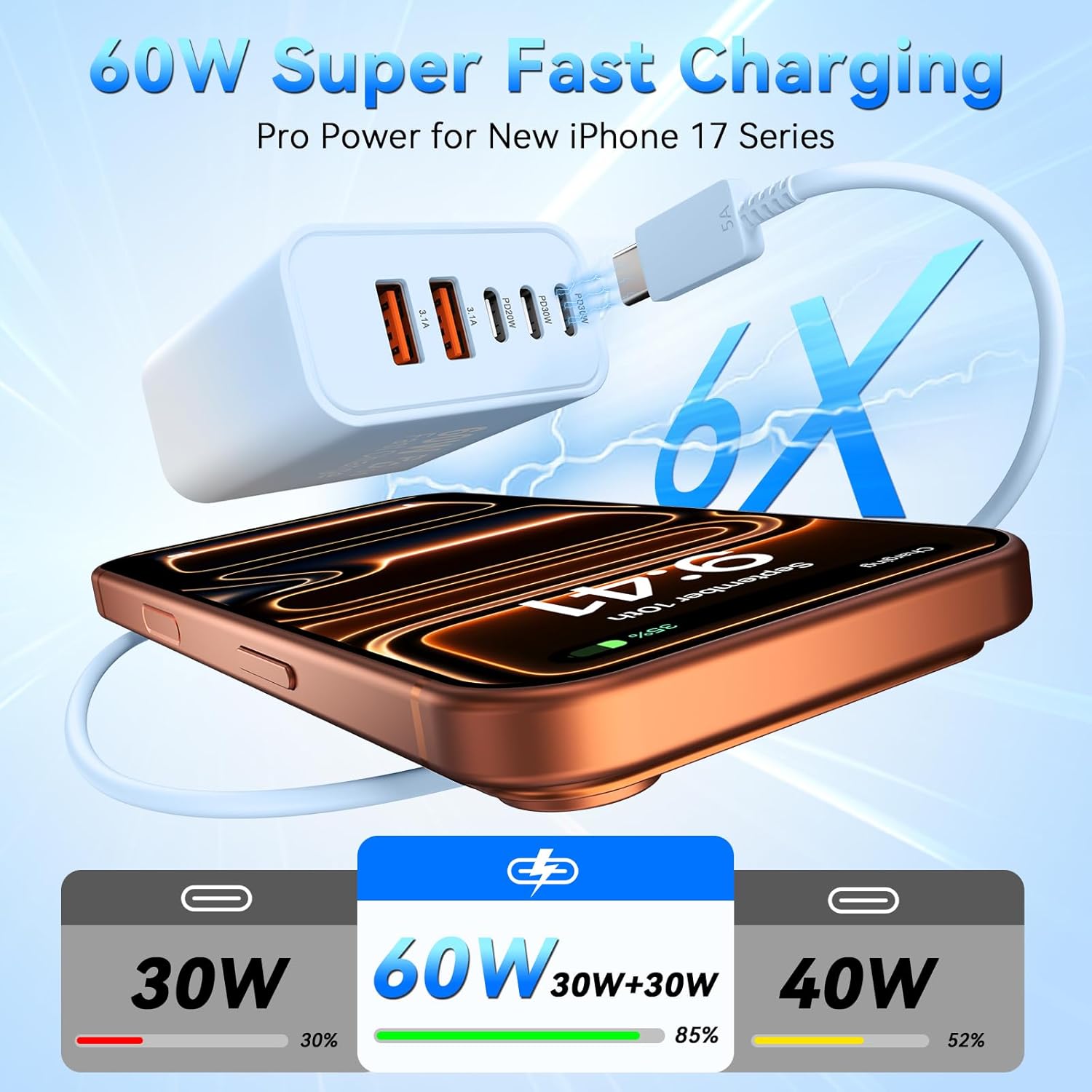 USB C Fast Charger Block, 60W 5-Port USB C Wall Charging Blocks, Type C Chargers Fast Charging Brick, 3USB C+2USB A PD&QC3.0 Multiport Charger Plug for Phone 17/16/15/14/13 ProMax, White+Blue Gradient