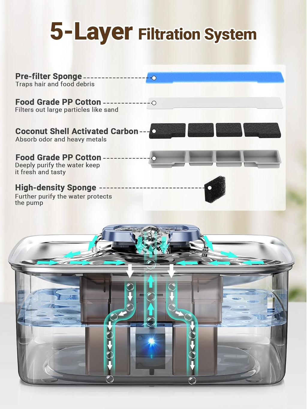 Kastty 15L/4 Gal Dog Water Fountain, Stainless Steel Large Pet Water Fountain with Water Level LED Light, Quiet Automatic Dog Water Bowl Dispenser for Dogs Inside Easy Cleaning FS79