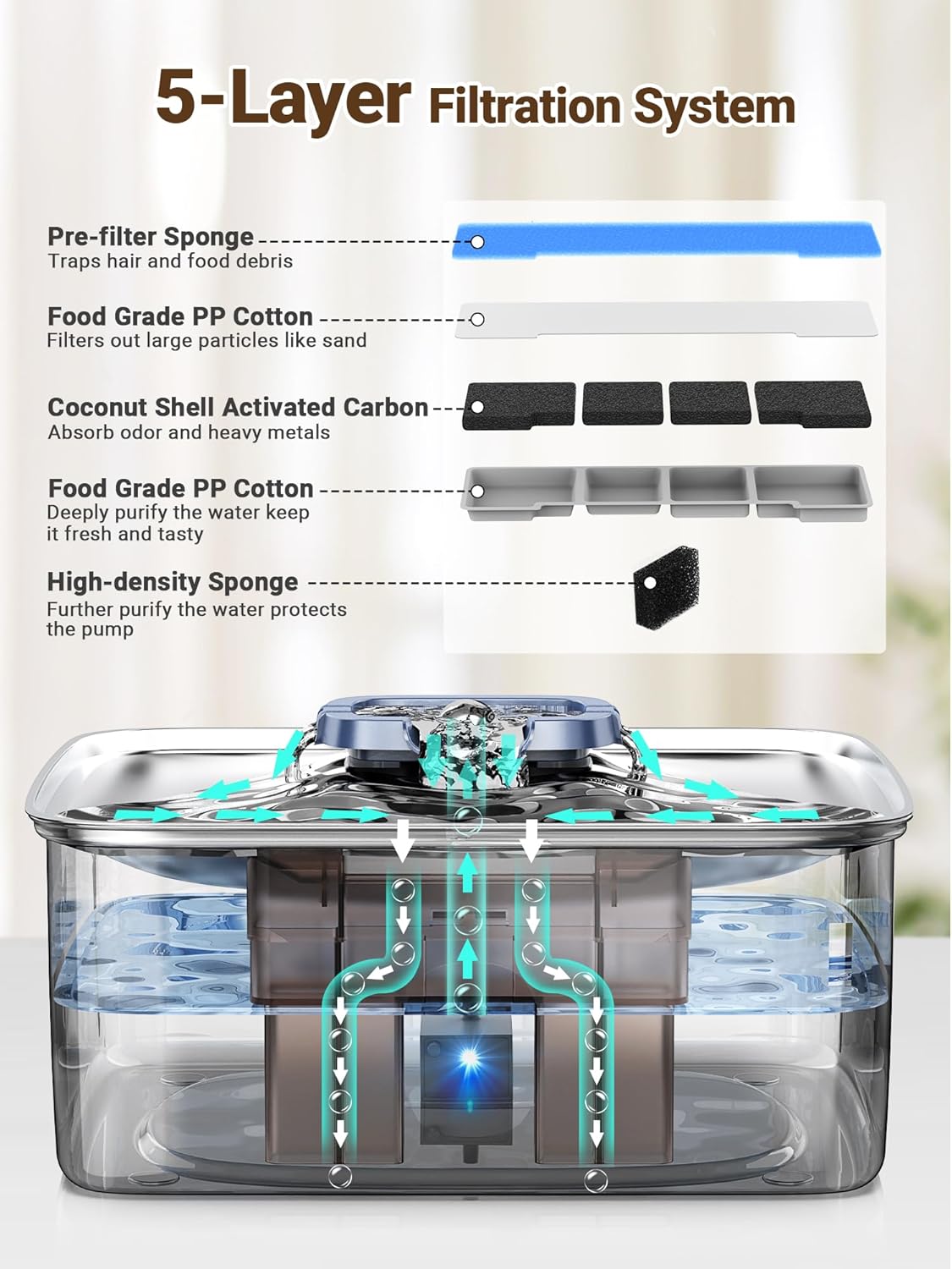 Kastty 15L/4 Gal Dog Water Fountain, Stainless Steel Large Pet Water Fountain with Water Level LED Light, Quiet Automatic Dog Water Bowl Dispenser for Dogs Inside Easy Cleaning FS79