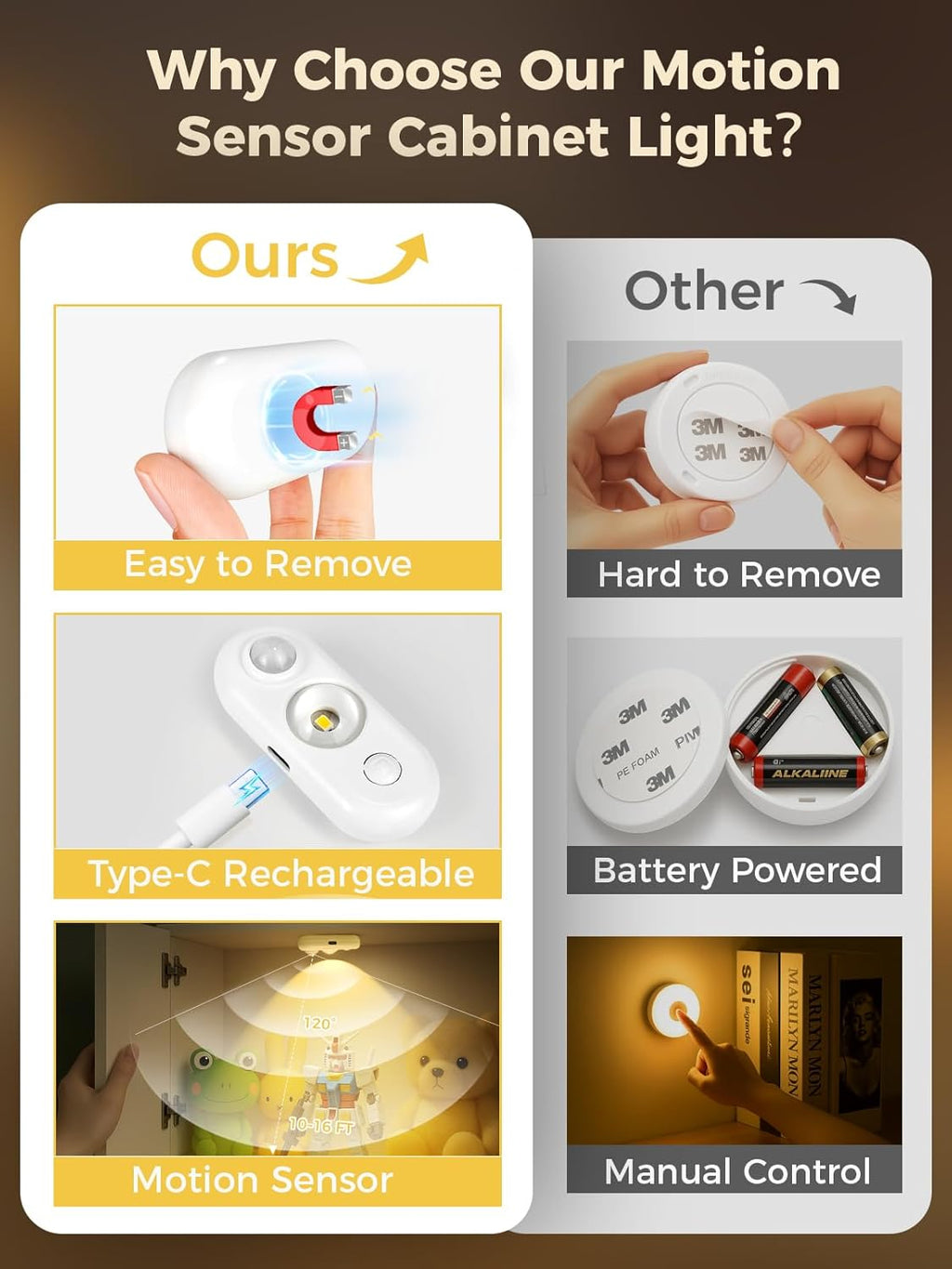 YGS-Tech LED Motion Sensor Light Indoor, Rechargeable Puck Lights, Magnetic Dimmable Under Cabinet Light, Wireless LED Lights for Closet, Kitchen, Stairs, Warm White, 6-Pack (White)