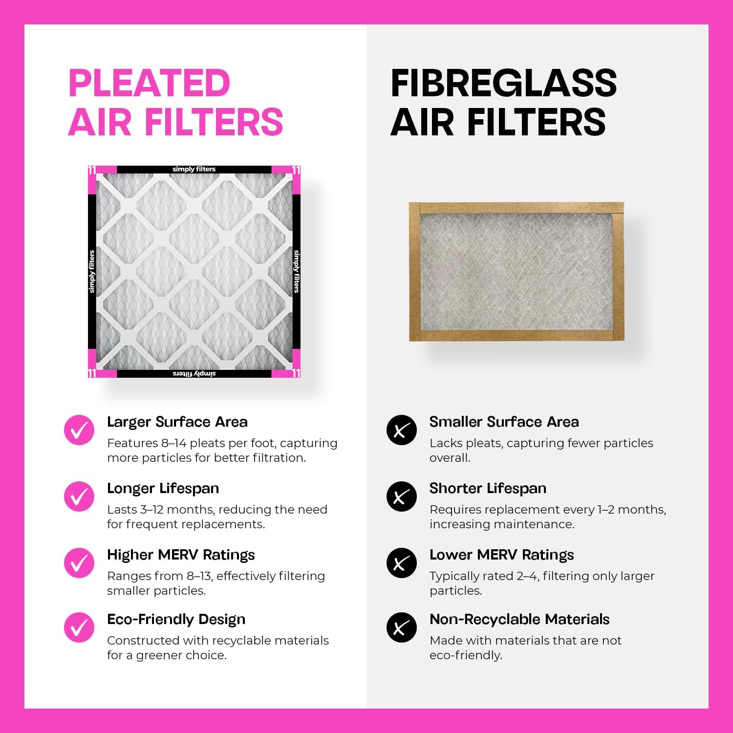 Simply 16x25x1 Air Filter, MERV 8, 6 Pack, For Home AC Furnace & HVAC (Actual Size: 15.75"x24.75"x0.75") DUST, Pet, & Allergy Control