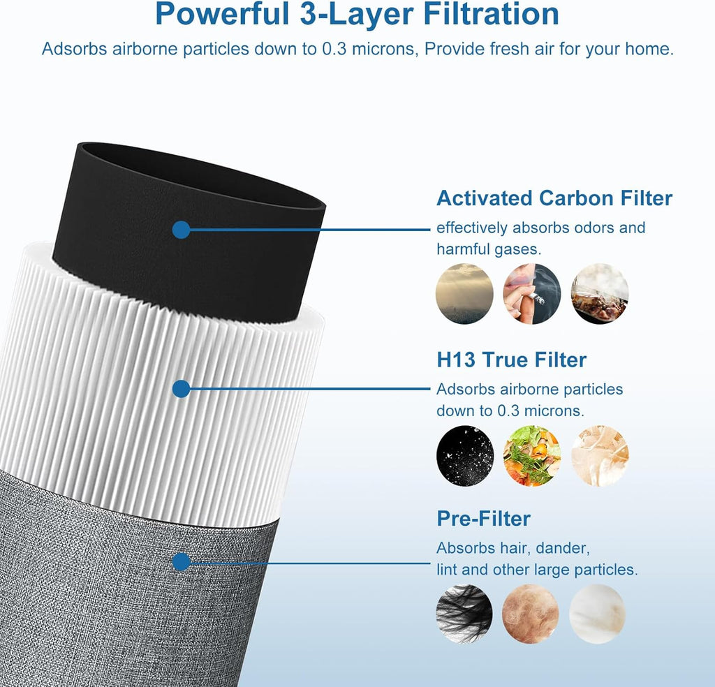 Blue Air Filter Replacement 411 Compatible with Blueair 411 Genuine, Blue Pure 411+,411 Auto & Mini, 3 Pack Particle and Activated Carbon Filter (3 Pack Filter)