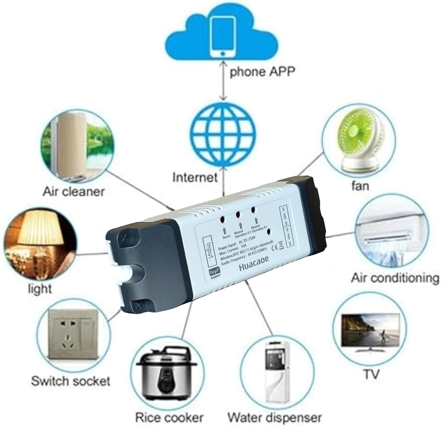 Tuya 2 Channel Updated AC 85-250V, Momentary Inching Self-Locking Relay Module,Tuya App Remote Control,WiFi RF Bluetooth Switch Module,Dry Contact,Compatible with Alexa Goolge Home