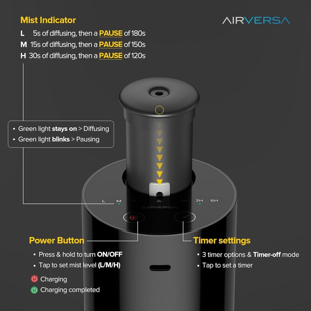 Airversa Waterless Diffuser for Essential Oil, Car Diffsuer, Battery Operated Nebulizer, 0.7 Fl Oz/ 20mL, Mini Scent Air Machine, 3 Timers & 3 Mist Levels for Home, Room, Office - AN6 + Extra Nozzle