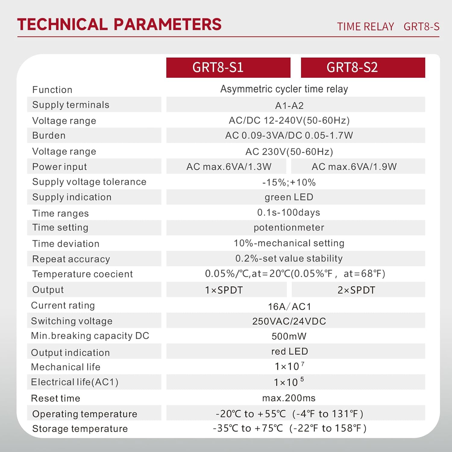 Asymmetric Cycle Timer Relay 1SPDT AC 12V 240V 16A Long or Short Period Repeat Cycle Tntermittent Timer Electronic Relay in Din Rail (GRT8-S1 AC DC 12-240V)