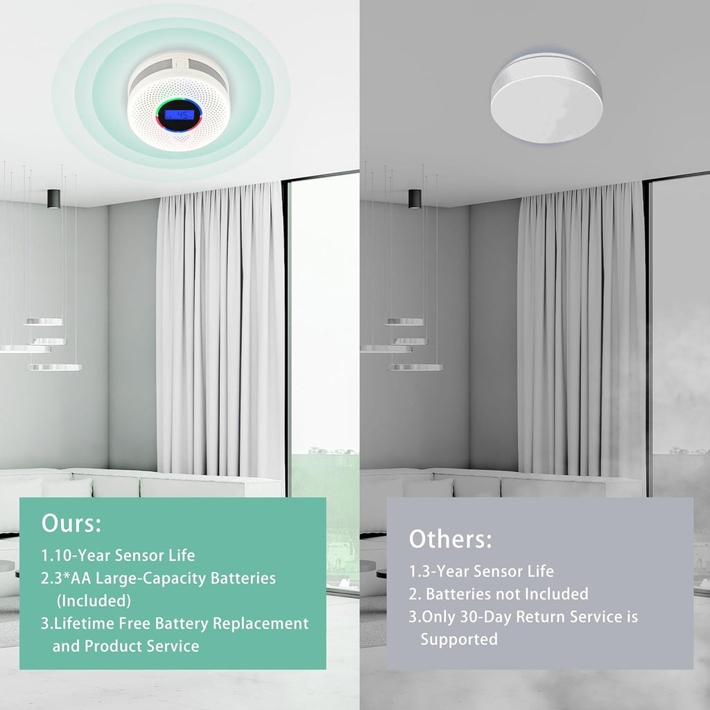 2Pack Upgraded Interlinked Smoke Carbon Monoxide Detector, Battery Powered&Wireless Interconnected Smoke and CO Alarm, Transmission Range of Over 820 ft (Includes Battery)