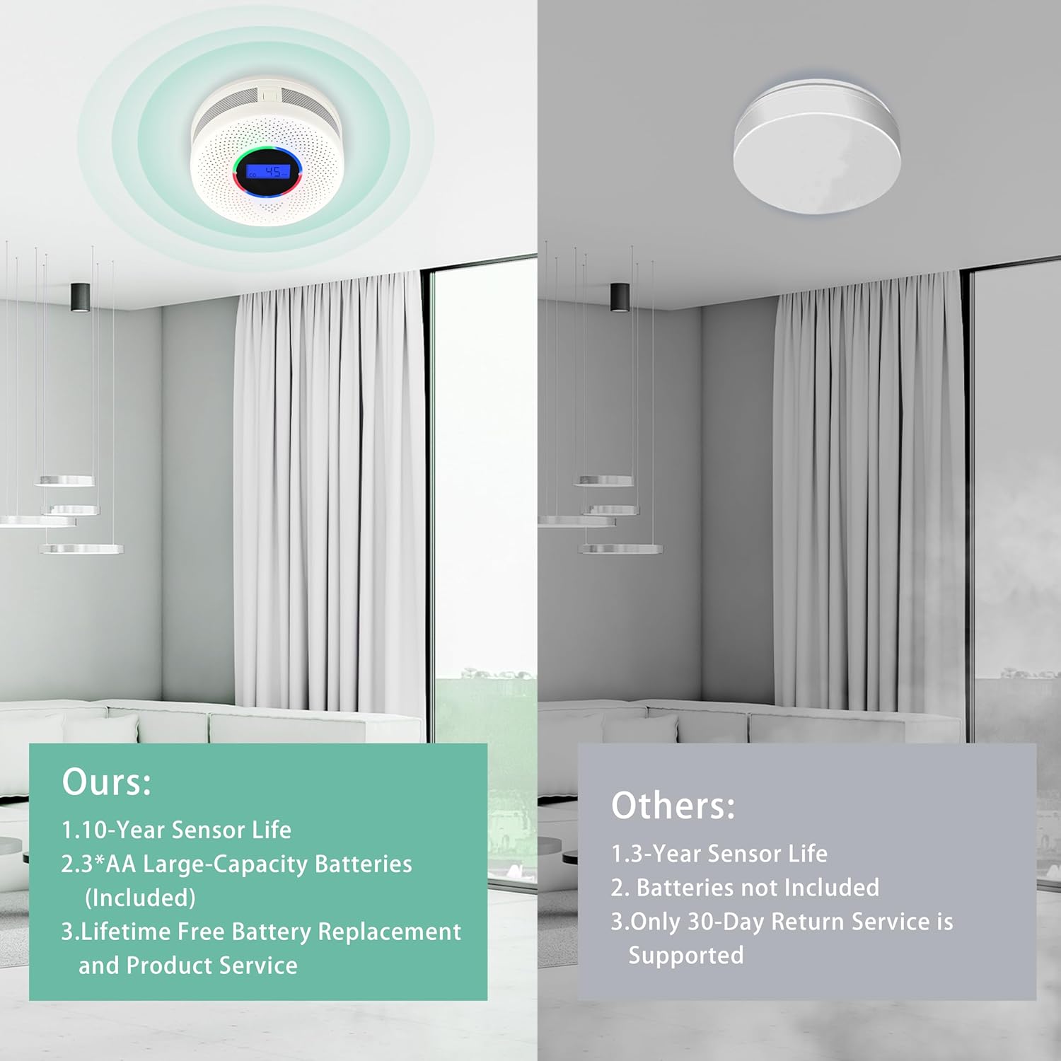 4Pack Upgraded Interlinked Smoke Carbon Monoxide Detector, Battery Powered&Wireless Interconnected Smoke and CO Alarm, Transmission Range of Over 820 ft (Includes Battery)