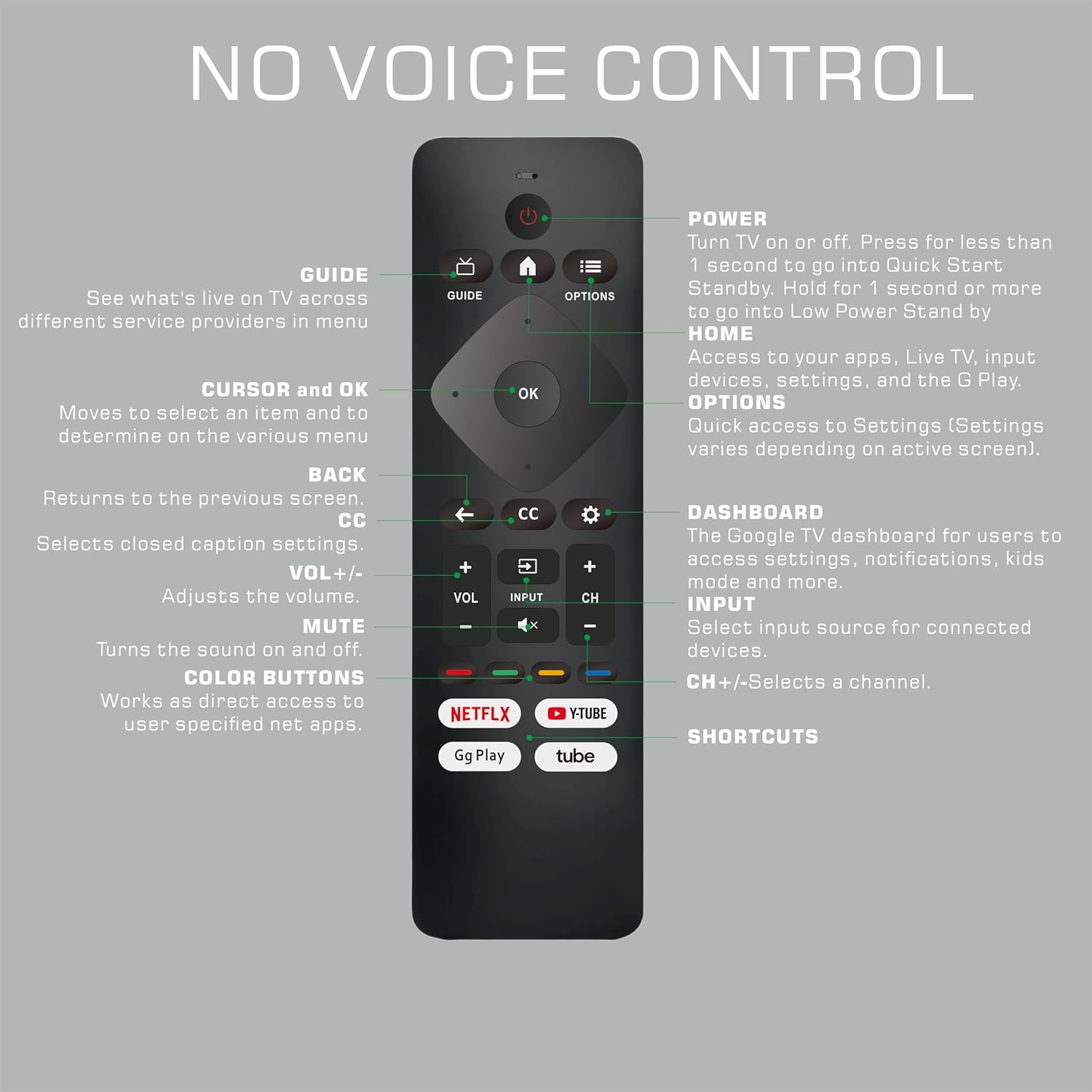 Universal Remote Control Replacement for Philips Smart TV – No Voice Function, Universal for All Philips Android/Google 4K TVs Smart TV Models (43PUL7652)