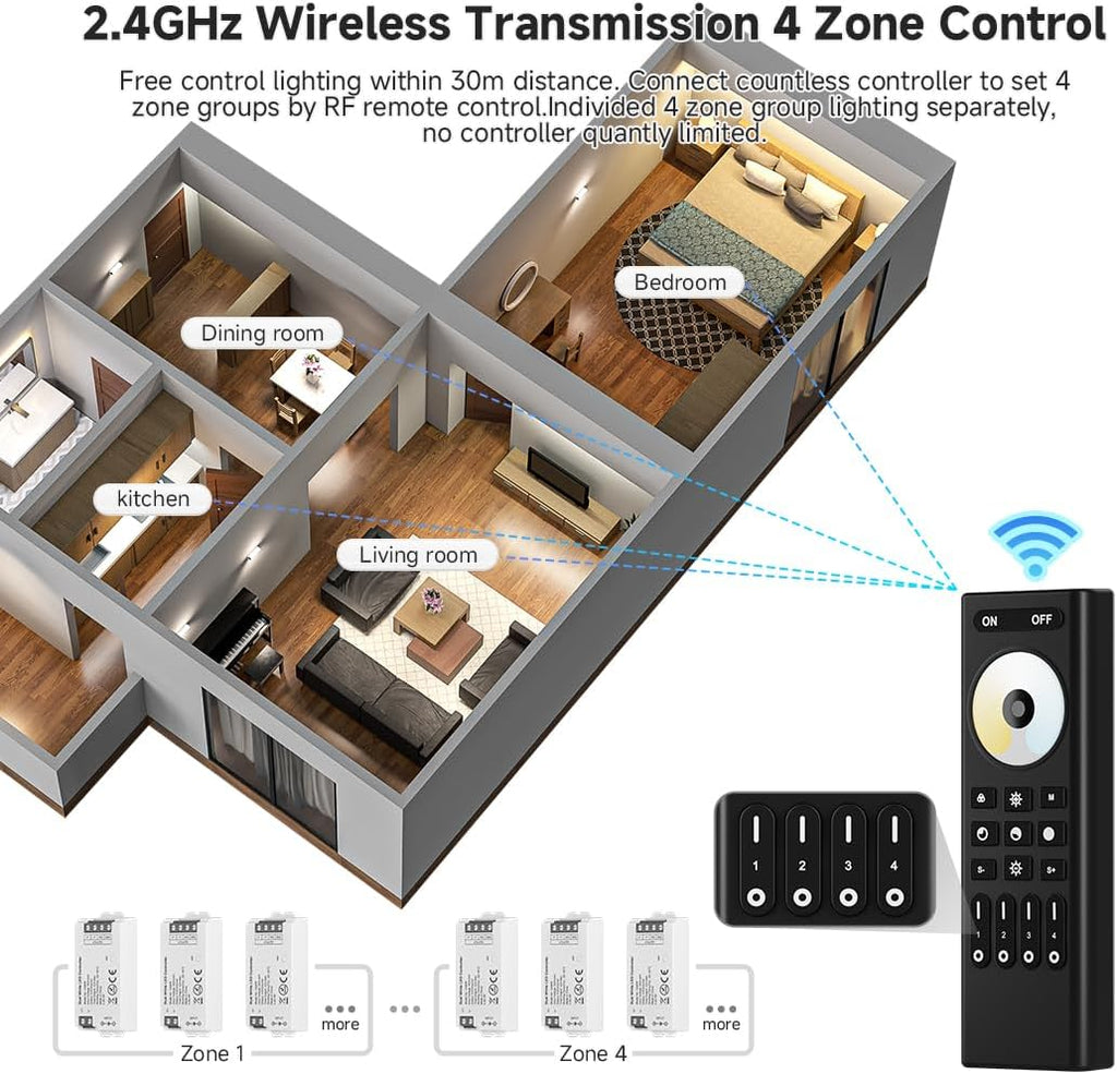 COB CCT RF 2.4GHz Wireless Remote RC02RFB & C02RF Tuya Controller Kit, 4 Zones Group Control PWM CCT(+ CW WW) 3pin Dual White LED Strip Controller DC5V DC12V DC24V Max 12A