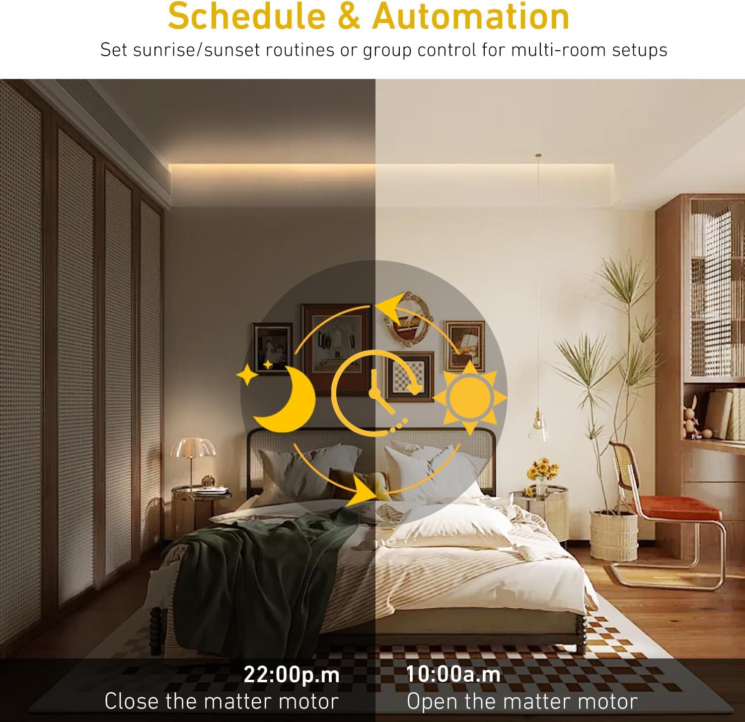 Rollerhouse Matter Smart Blinds Motor for 38mm Tubes - Works with Google Home& Alexa - App & Remote Control, No Hub Required - DIY Installation, Quiet Operation