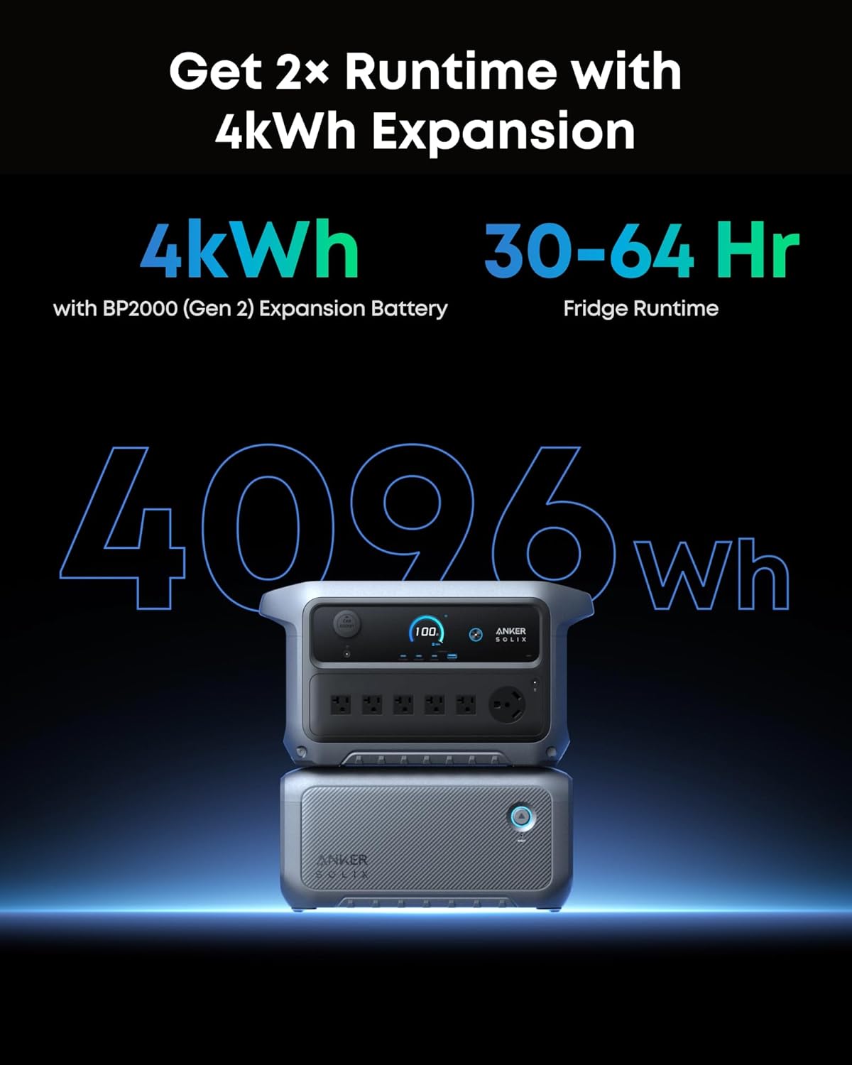 Anker SOLIX C2000 Gen 2 Portable Power Station with Expansion Battery, 2,400W (Peak 4,000W) Solar Generator, Full Charge in 58 Min, 4096wh LiFePO4 Battery for Home Backup, Power Outages, and Camping