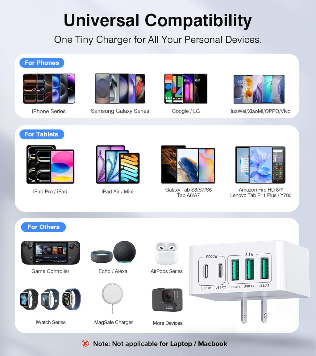 USB C Charger Block Thin Flat 50W 5-Port Wall Charger 2-Pack Type C Fast Charger Cube, PD&QC Wall Plug Power Adapter Compatible for iPhone 14/15/16/17, iPad, Airpods, iwatch, Samsung