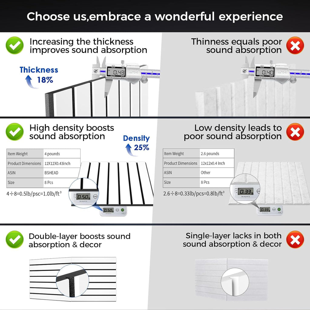 16 Pack 2-Layer Fold Soundproof Wall Panels, 12 x 12 x 0.41 in Large Sound Proof Foam Panels for Walls, 0.9lb/ft³ High Density, 3D Acoustic Panels,Artistic Noise Dampening Panels White&Black