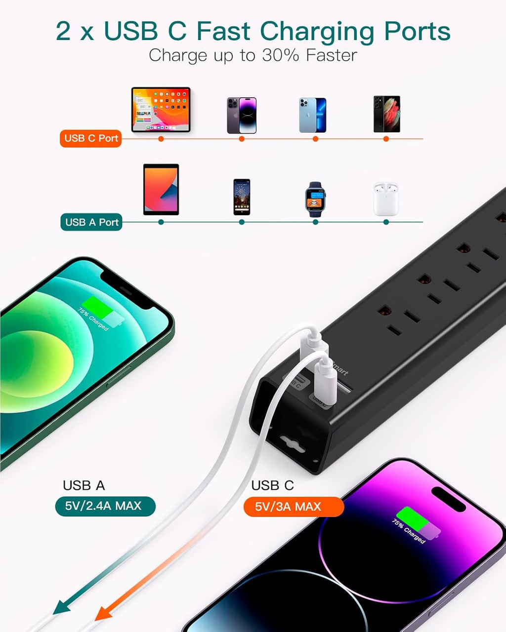Surge Protector Power Strip 15 Ft Cord, Ultra Thin Flat Extension Cord with 6 Outlets 4 USB Ports(2 USB C), Flat Plug Power Strip, 15 Ft Long Power Cord, Home Office College Dorm Room Essentials