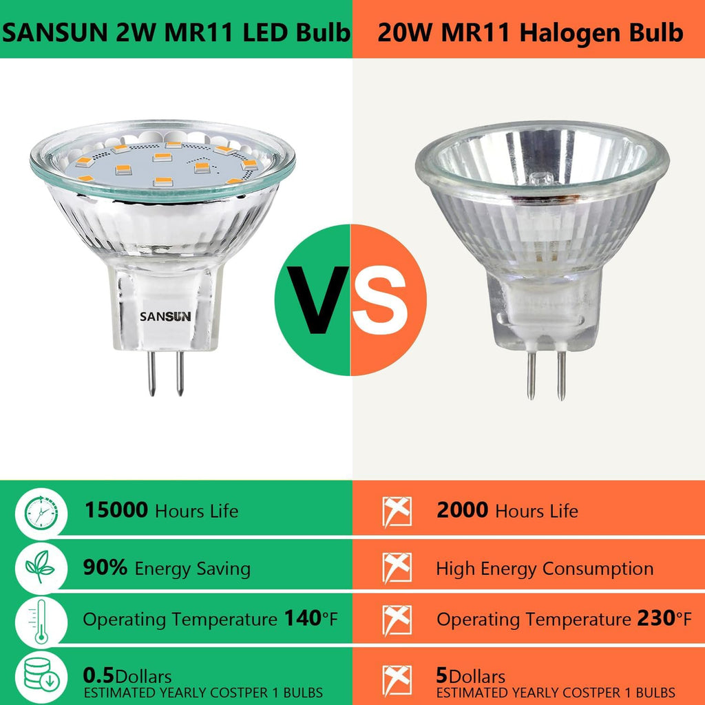 3W MR11 LED Landscape Light Bulbs, Low Voltage 12V 20W Halogen Replacement for Outdoor Landscape Spotlight and Indoor Track Light, GU4 Bi-Pin Base, Soft White 3000K, Non-Dimmable, (Pack of 12)