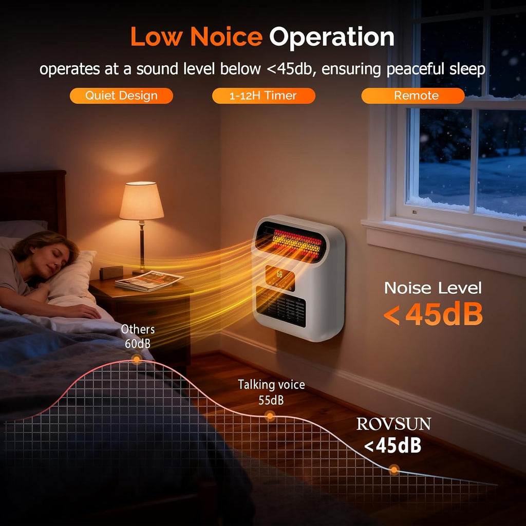 ROVSUN Small Wall Mounted Space Heater with Remote Control, Wall Heaters for Indoor Use, 12H Timer, Adjustable Thermostat, ECO Modes, Child Lock, Quartz Element, for Bedroom, Living Room, Home, 1500W