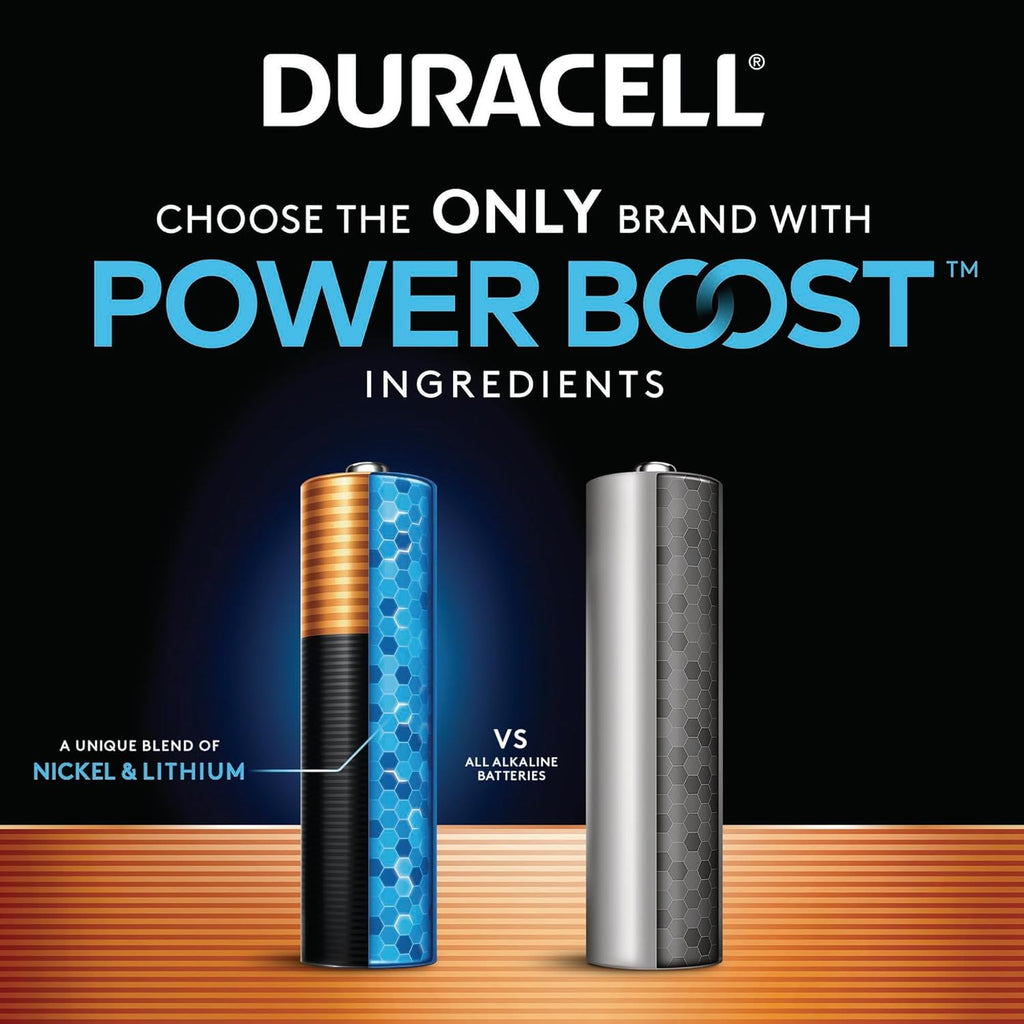 Duracell Coppertop AAA Batteries with Power Boost Ingredients, 8 Count Pack Triple A Battery with Long-lasting Power, Alkaline AAA Battery for Household and Office Devices