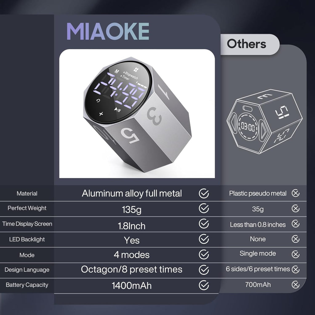 MIAOKE Pomodoro Timer-Aluminum Alloy Frosted Metal LED Large Screen Digital Automatically Rotated Display, Focus Efficient Management on Work and Study,Office,Living Room-Gray