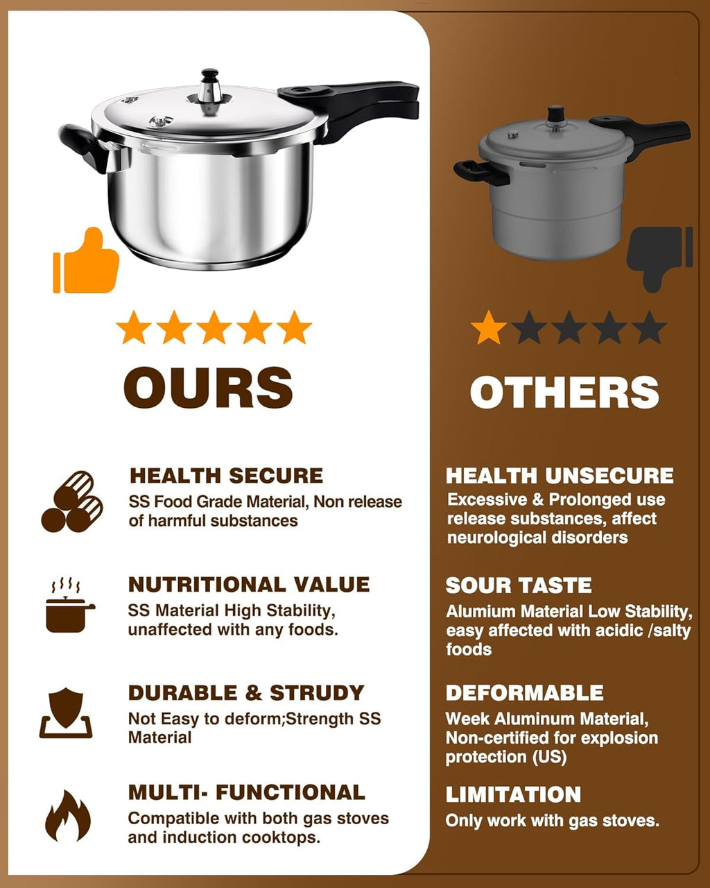 WantJoin Pressure Cooker, 11 Quart Stainless Steel Pressure Canner, Induction Compatible Cookware with Spring Valve Safeguard Devices,Compatible with Gas & Induction Cooker