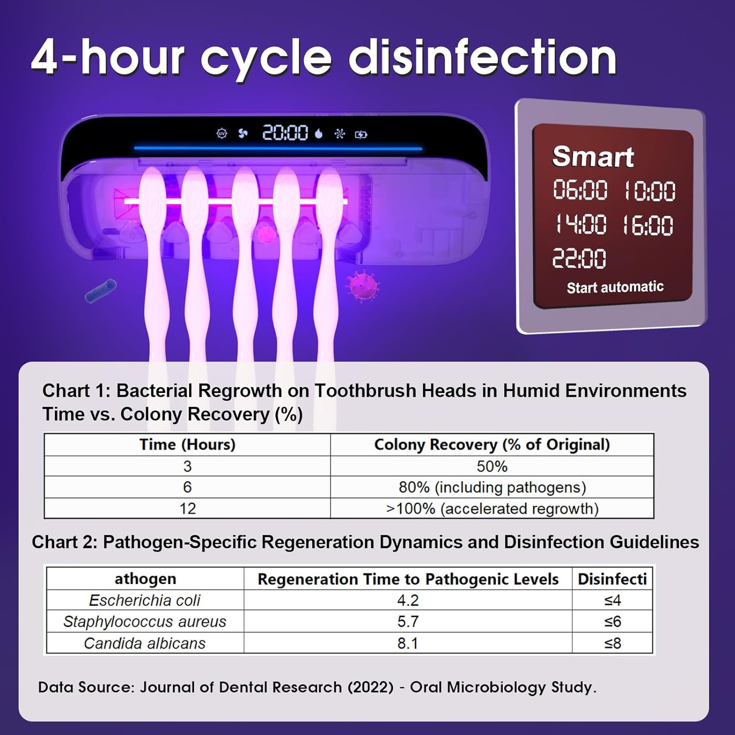 iHave Toothbrush Sanitizer and Holder, UV Toothbrush Holders for Bathrooms with 100M Negative Ions for 360° Disinfection, Mold Control & Odor Neutralization, 5-Slot Turbofan Drying Toothbrush Holder