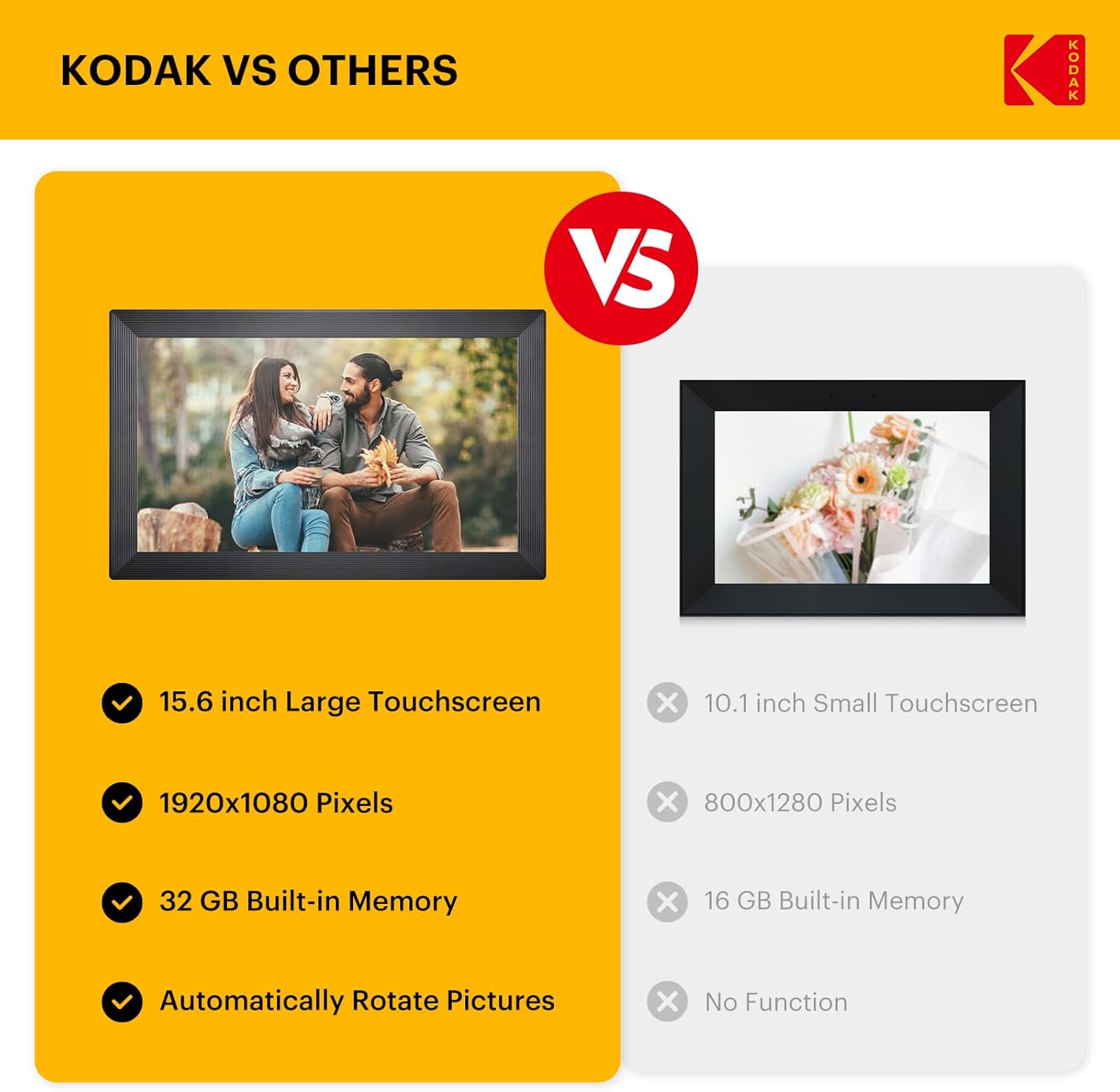 KODAK Digital Picture Frame, 32GB 15.6 Inch WiFi Digital Photo Frame 1920x1080 HD IPS Touch Screen, Auto-Rotate, Share Photos and Videos via KODAK App, Farther's Day for Man