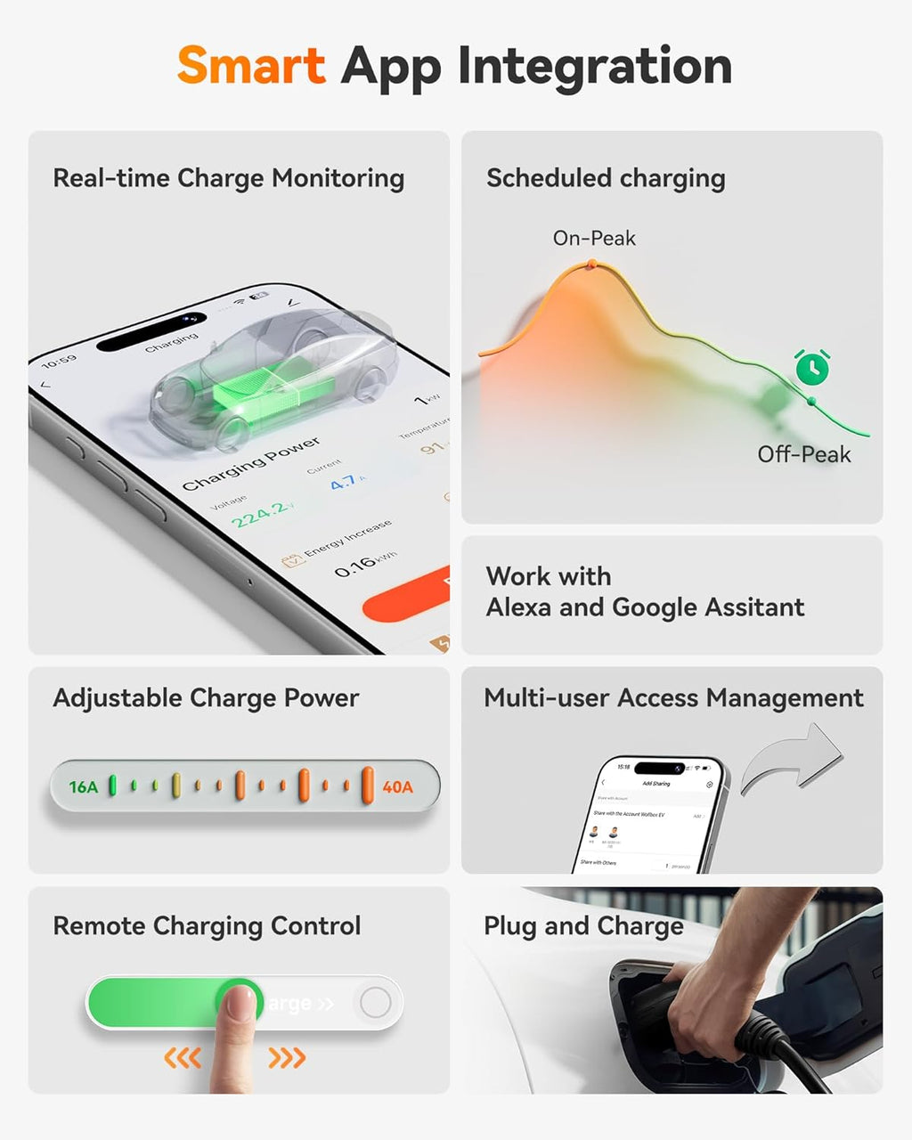 WOLFBOX Level 2 EV Charger 48 Amp - Smart Display, RFID Card, 25ft Cable, Outdoor/Indoor, Hardwired EV Charger Level 2, WiFi Enabled Electric Car Chargeing, 240V Electric Vehicle Charging Stations