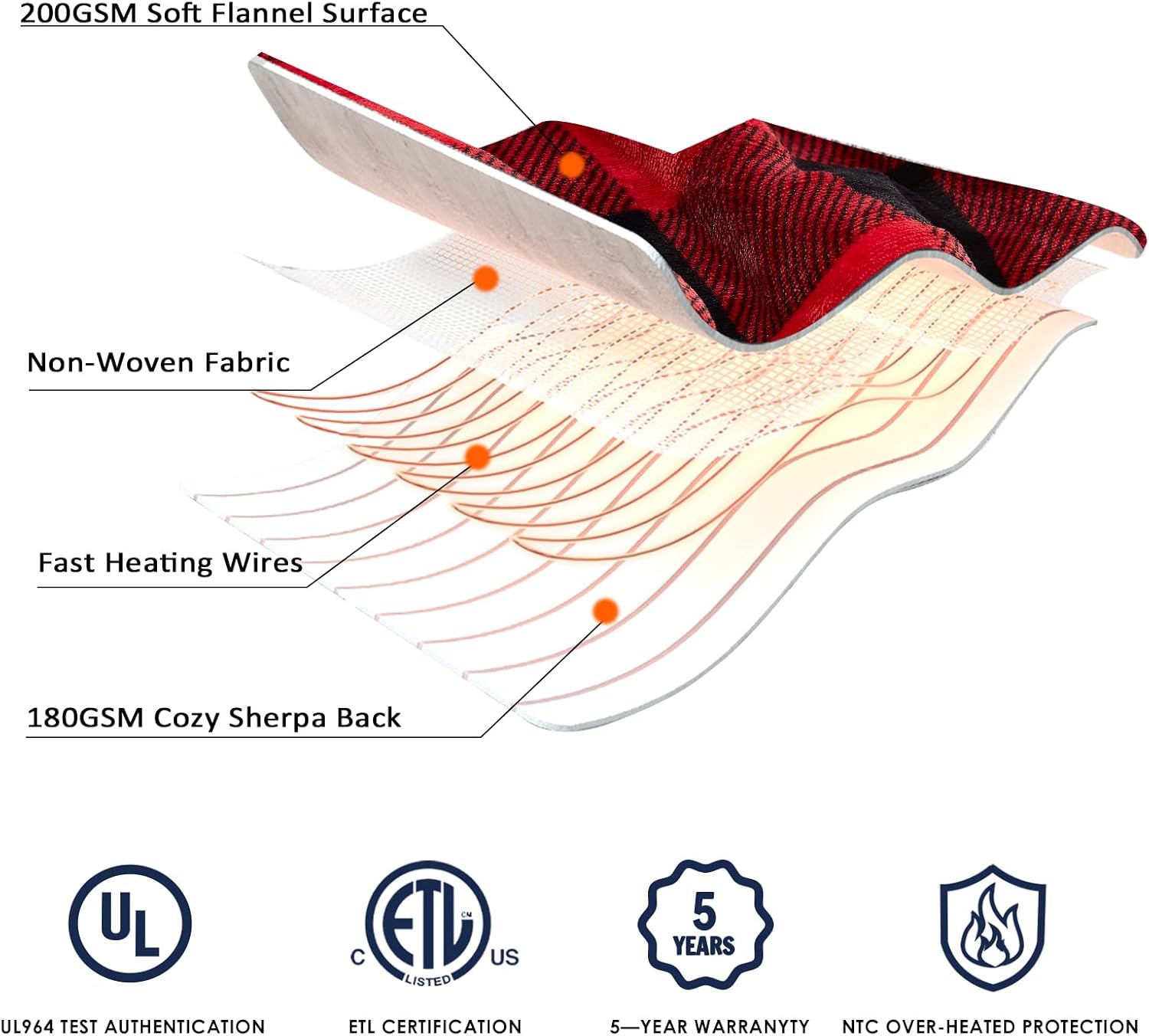 HomeMate Electric Blanket Heated Full Size - 72“x84“ Ultra Soft Cozy Flannel Heating Blanket with 10 Fast Heat Levels 8 Hours Auto Off Over-Heated Protection ETL Certification Keep Warm in Home Office