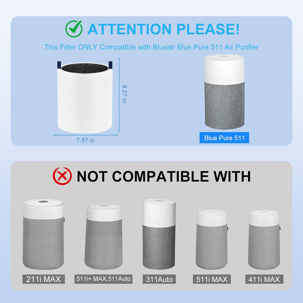 Blue Pure 511 Filter Replacement Compatible with Blueair Blue Pure 511, 2 Pack 511 Model Filter Particle and Activated Carbon Filter