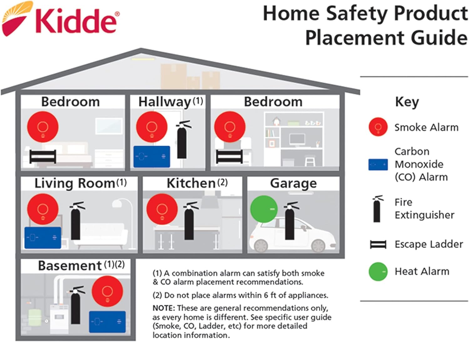 Kidde Carbon Monoxide Detector with 10-Year Battery, 3 LEDs, Replacement Indicator, Test-Reset Button