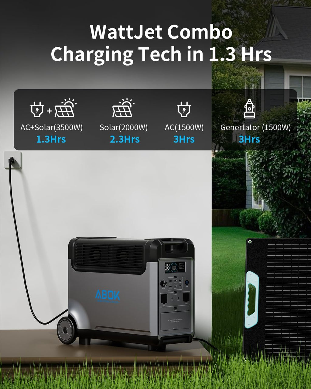 Portable Power Station with 500W Alternator Charger, 3840Wh LiFePO4 Battery, 3600W Electric Solar Generator for Garage, Home, Off-Grid Living, Camping, RVs, Outdoor Adventures, Power Outages